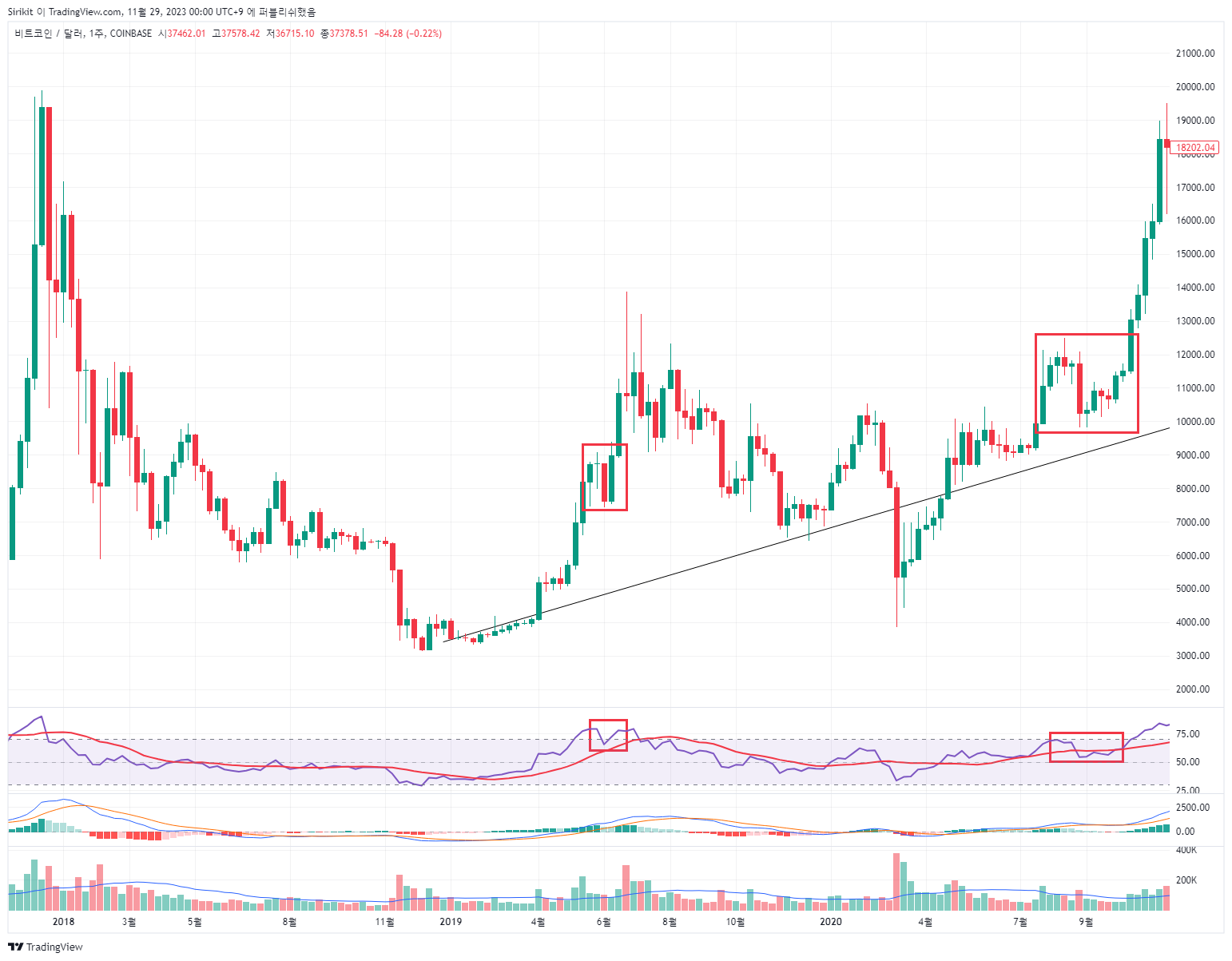 COINBASE:BTCUSD Chart Image by Sirikit