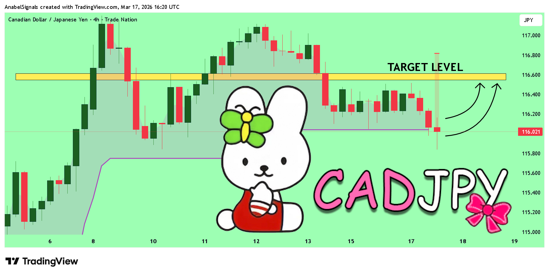 TRADENATION:CADJPYチャート画像 - AnabelSignalsの投稿