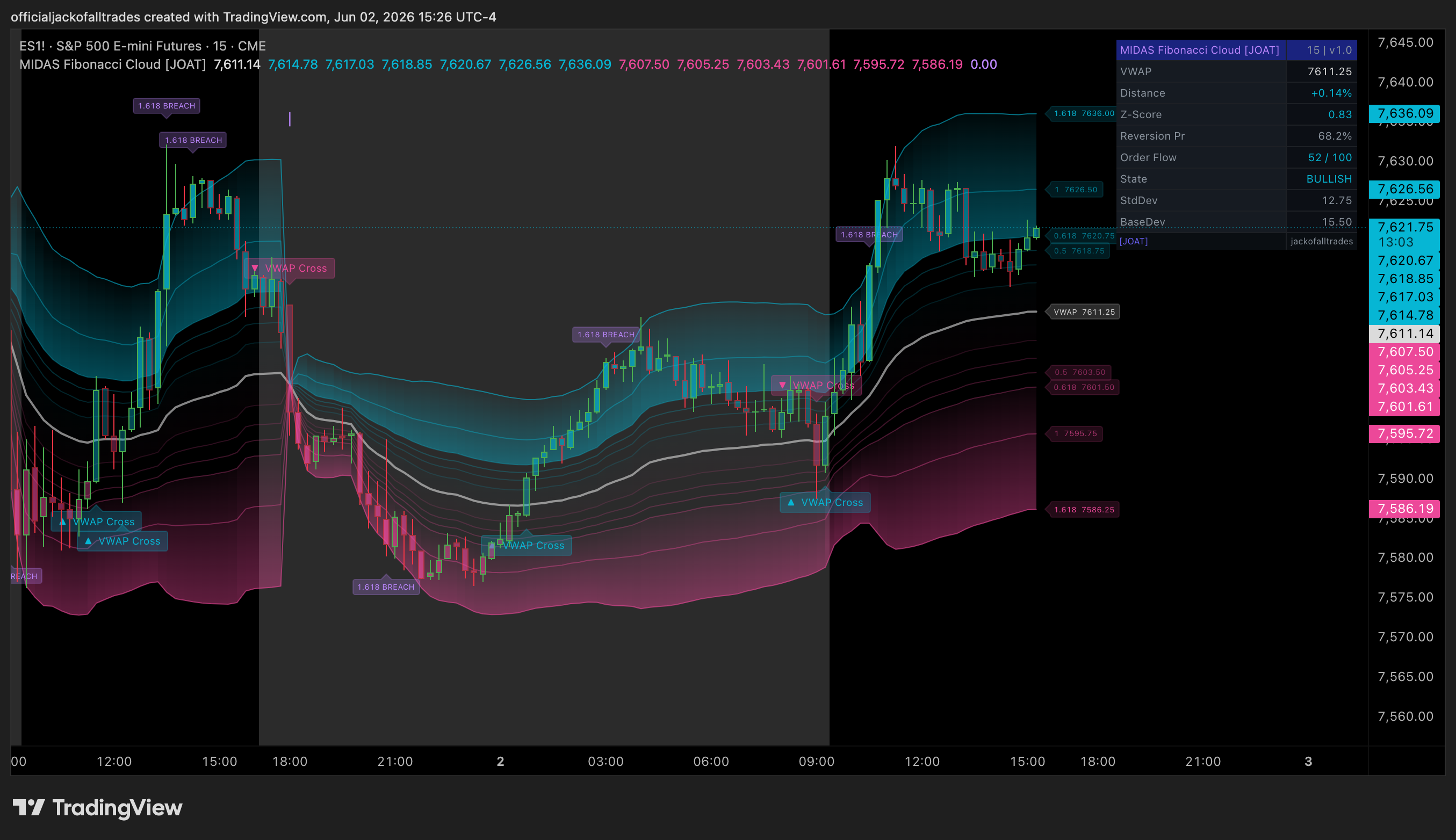 CME_MINI_DL:ES1! Chart Image by officialjackofalltrades