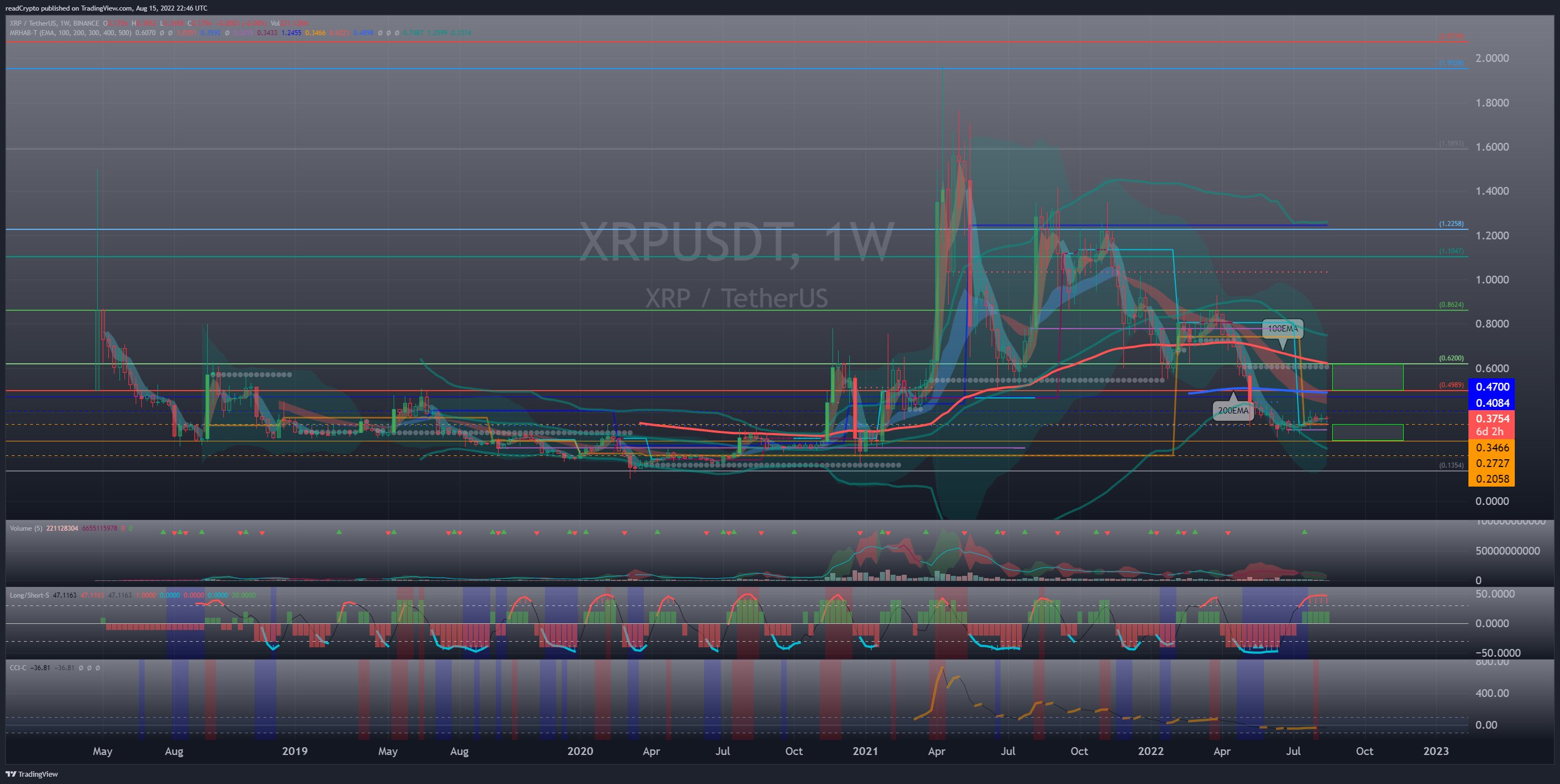 BINANCE:XRPUSDT Obraz wykresu od readCrypto