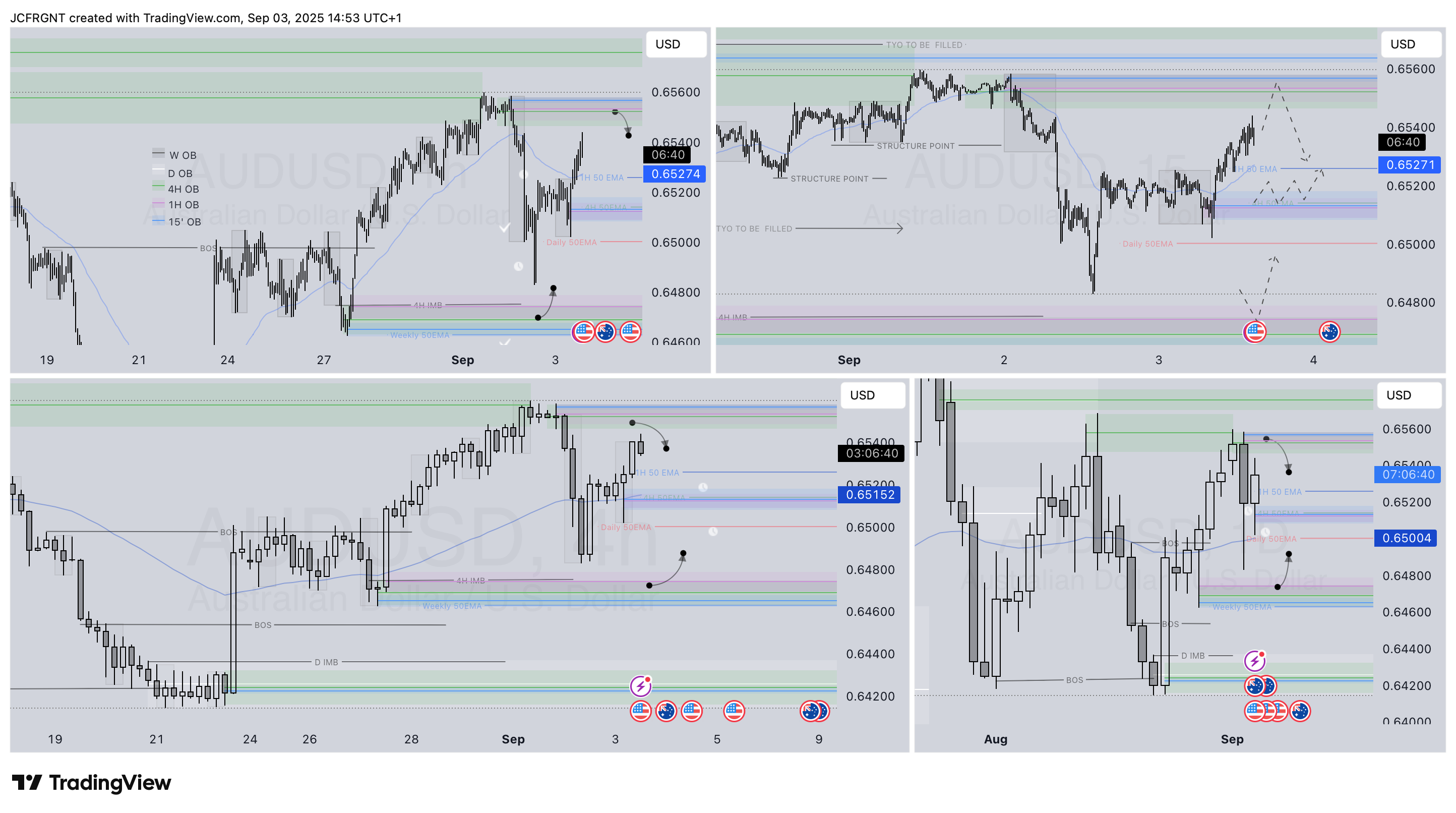 FX:AUDUSD Chart Image by JCFRGNT