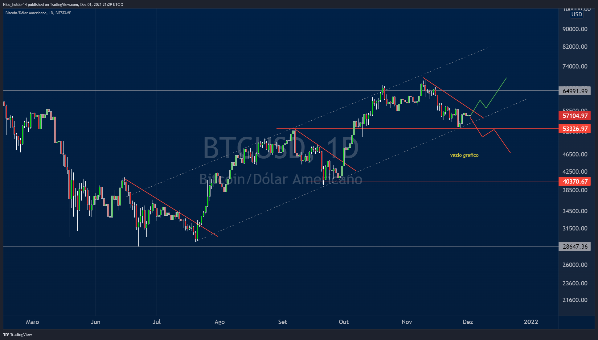 BITSTAMP:BTCUSD Chart Image by Nico_holder14