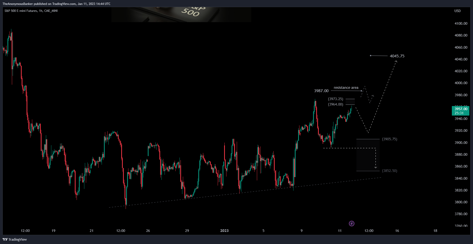 CME_MINI:ES1! Chart Image by TheAnonymousBanker