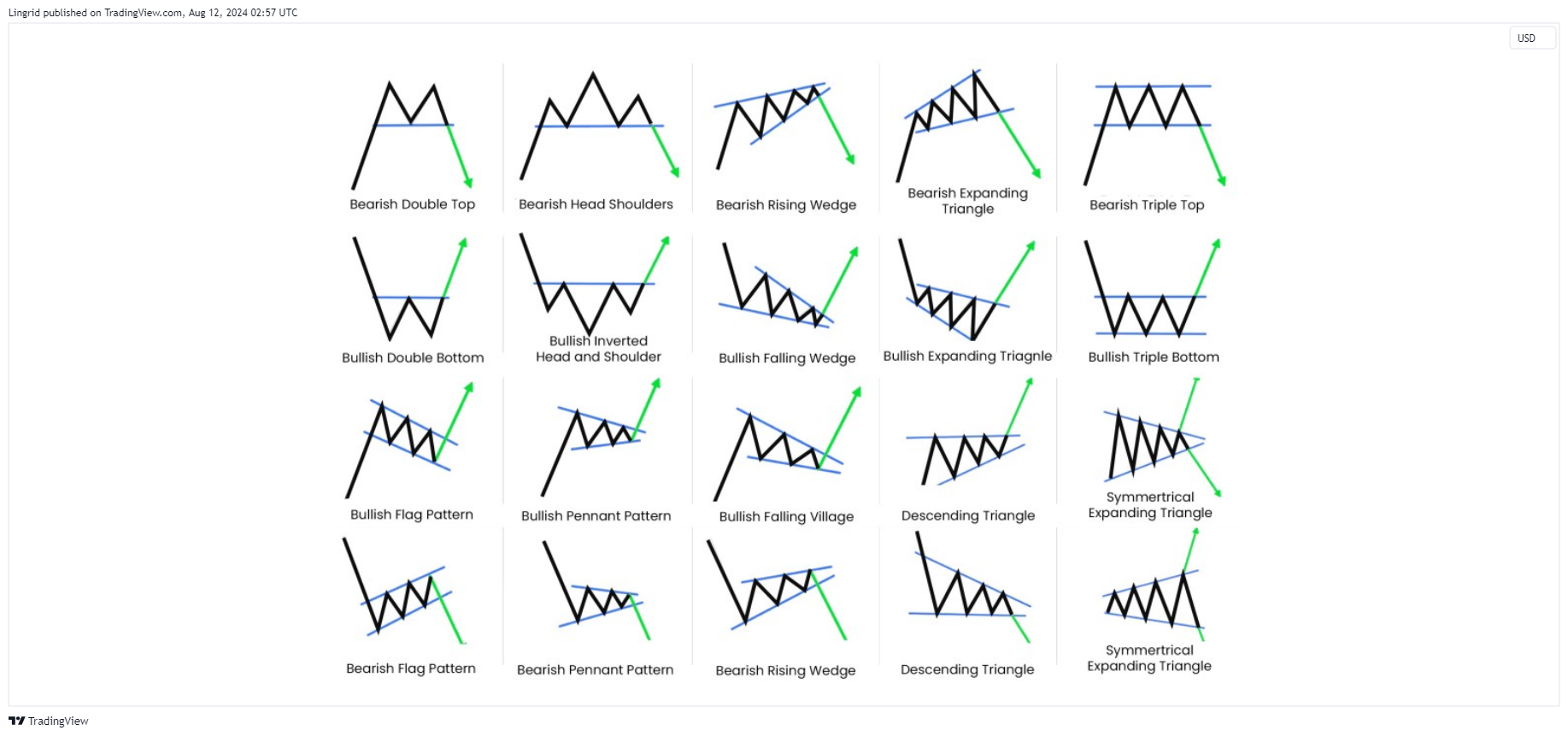 FX:GBPUSD Chart Image by Lingrid