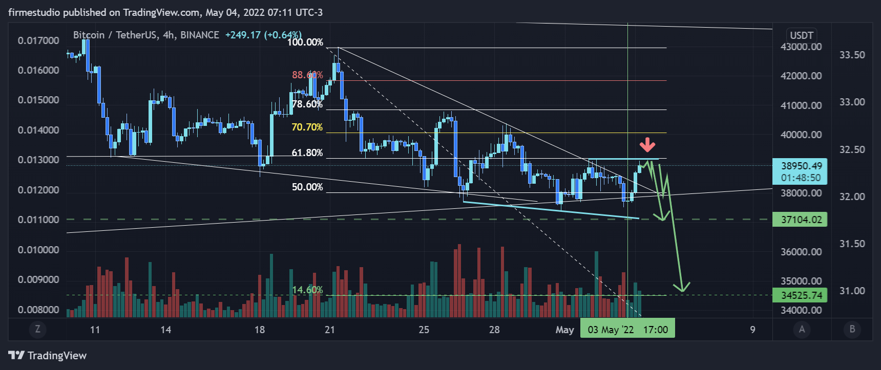 BINANCE:BTCUSDT Immagine del grafico by firmestudio