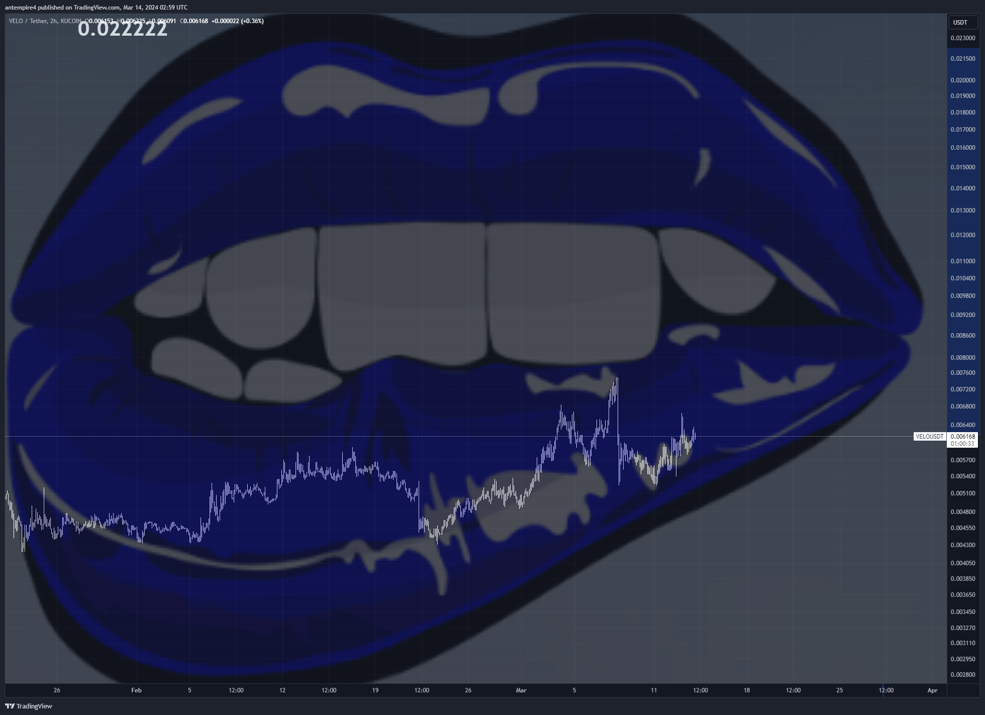 KUCOIN:VELOUSDT Imagem do gráfico por antempire4