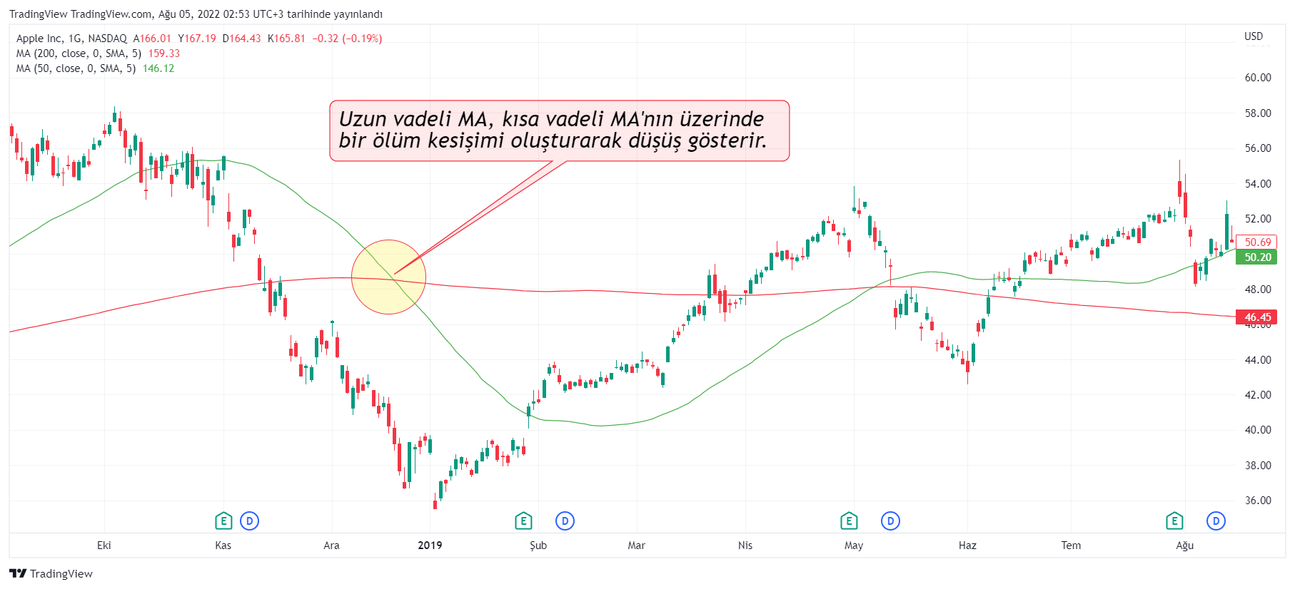 NASDAQ:AAPL ‏תמונת גרף מאת TradingView