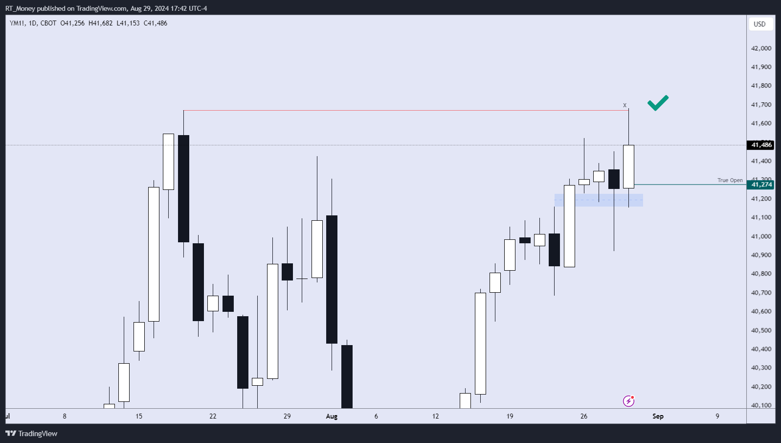 CBOT_MINI:YM1! Chartbild von RT_Money