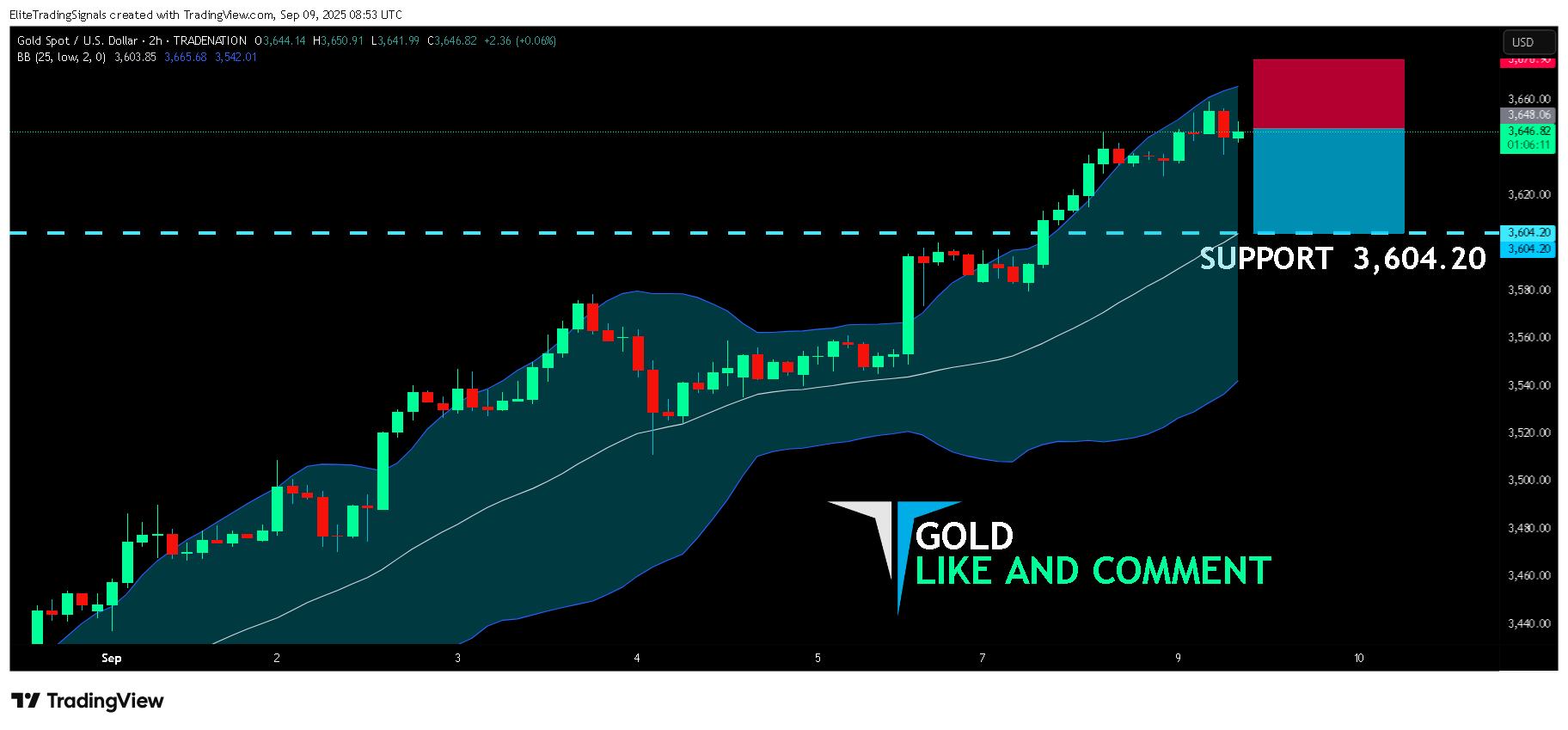 TRADENATION:XAUUSD Gambar chart oleh EliteTradingSignals