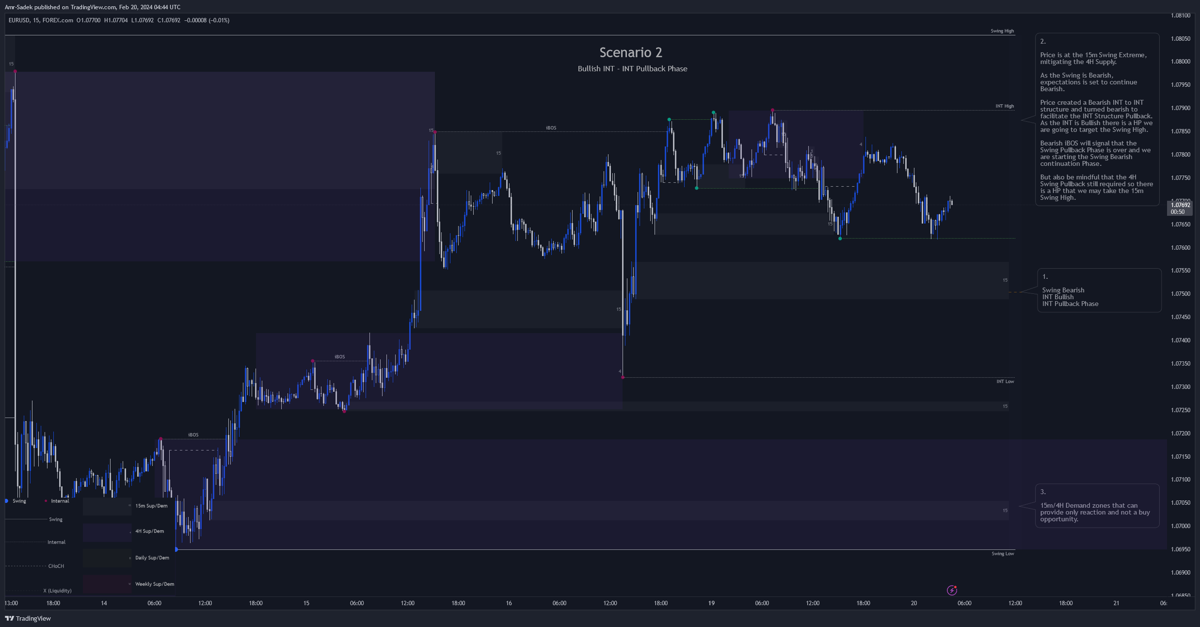 FOREXCOM:EURUSD Chart Image by Amr-Sadek