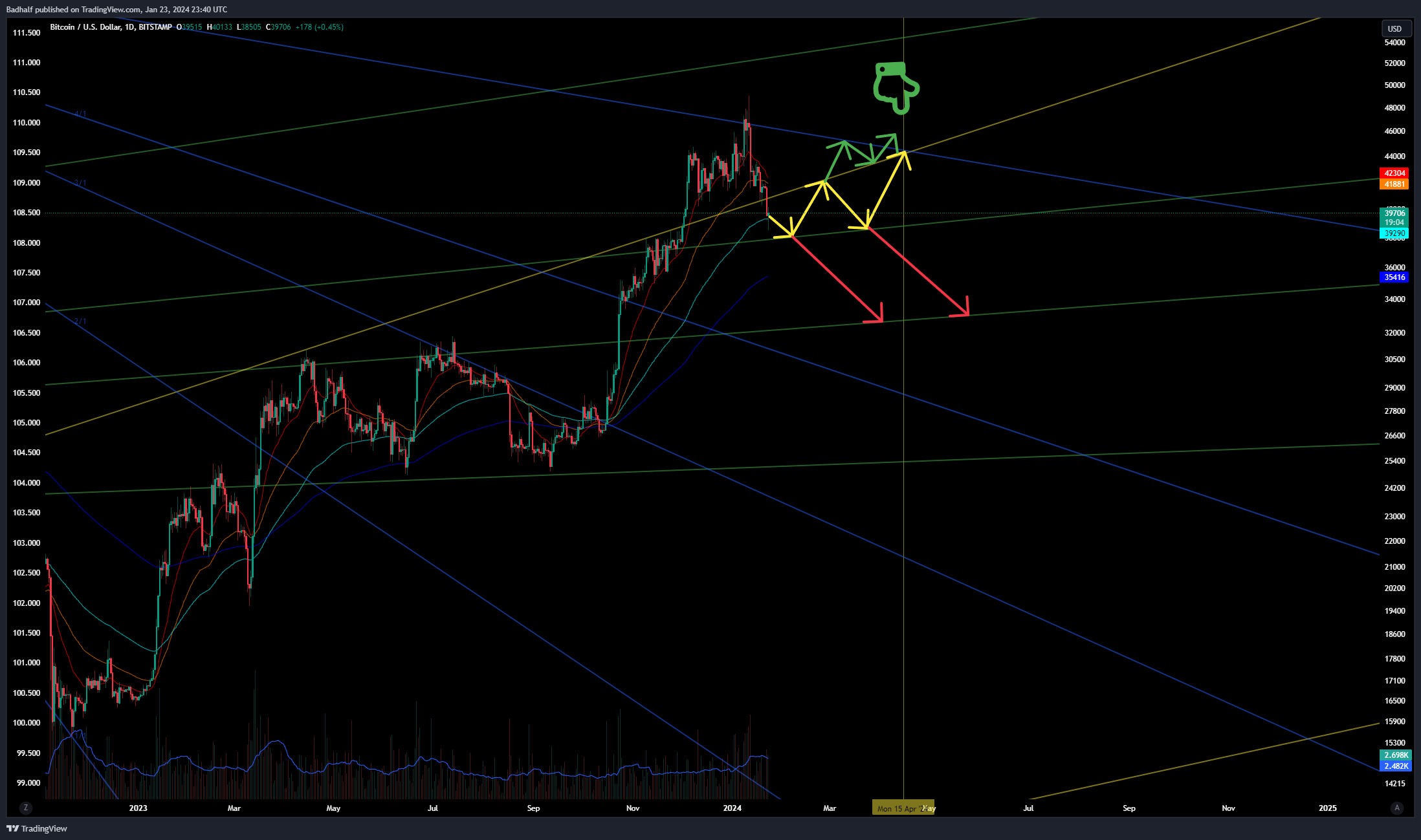 BITSTAMP:BTCUSD Chart Image by Badhalf