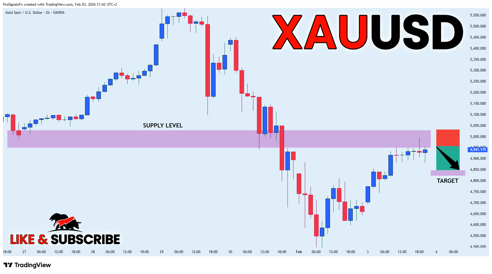OANDA:XAUUSD Chartbild von ProSignalsFx