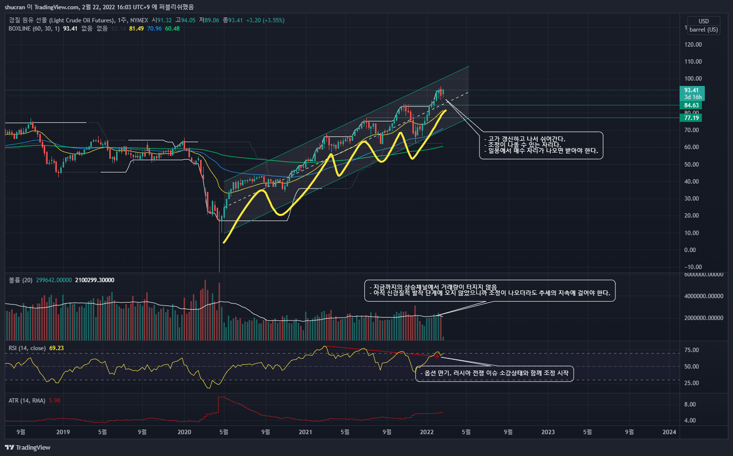 NYMEX:CL1! Chart Image by Trading_hippie