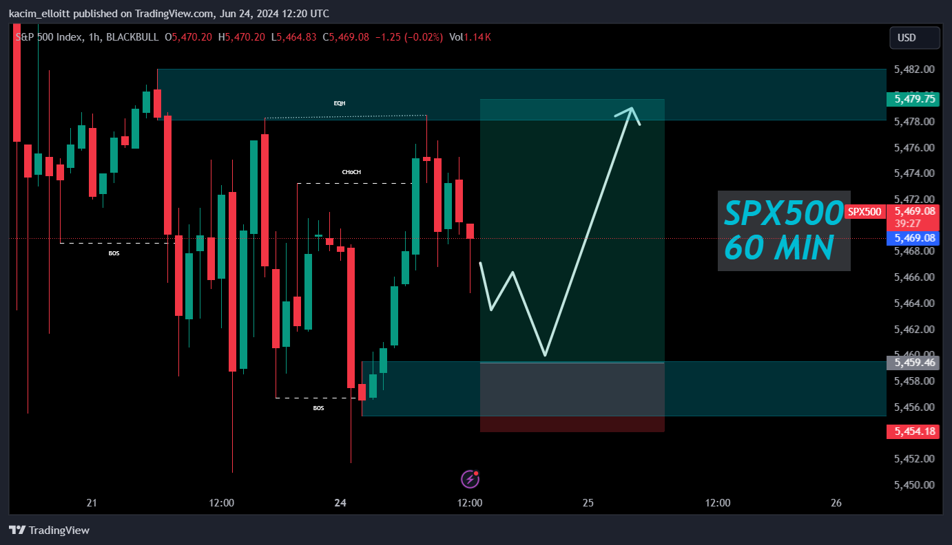 BLACKBULL:SPX500 Chart Image by kacim_elloitt