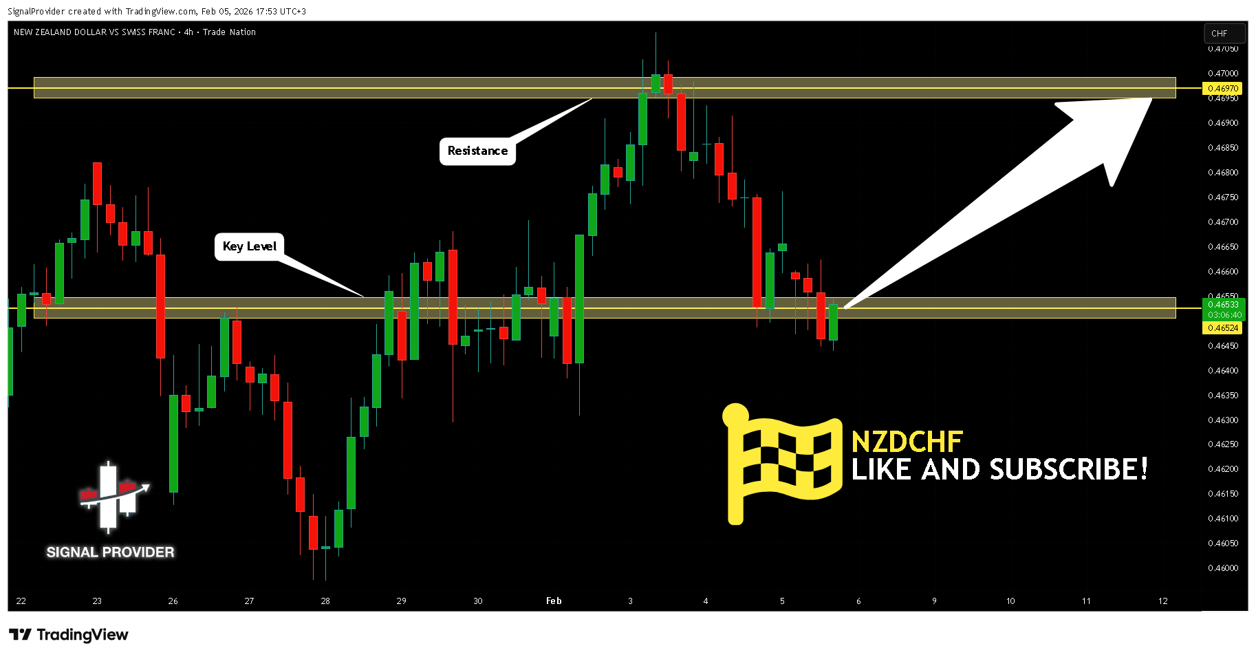 TRADENATION:NZDCHF Gambar chart oleh SignalProvider