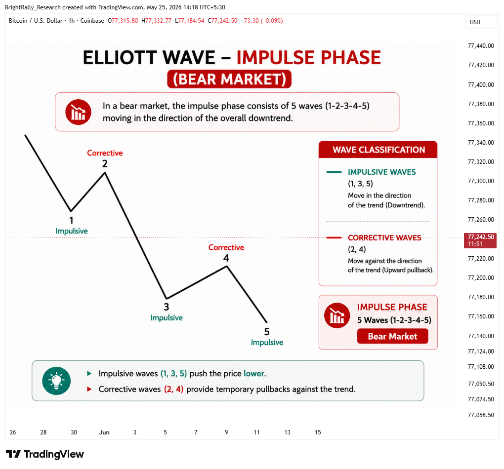 COINBASE:BTCUSD Chart Image by BrightRally_Research