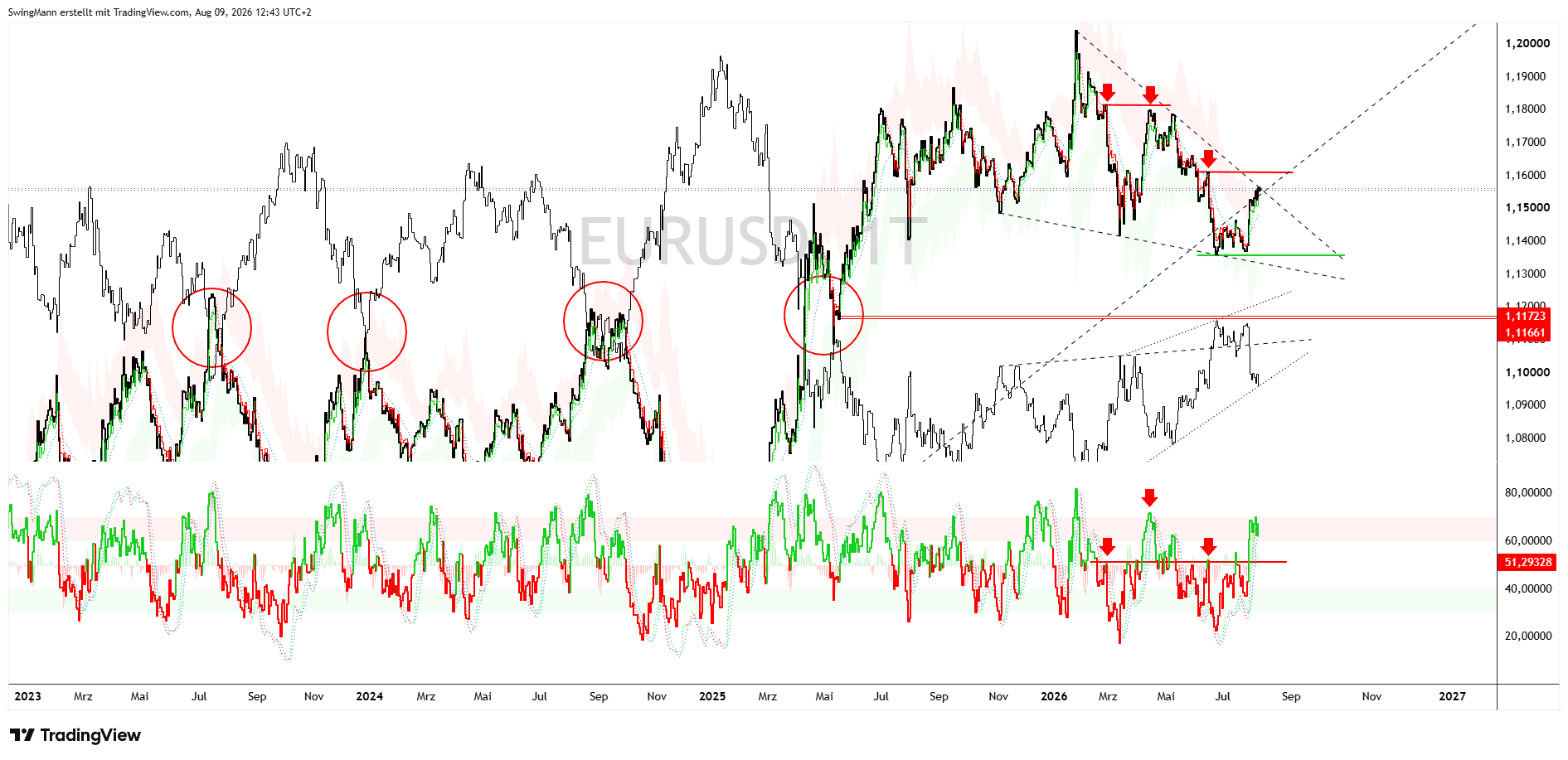 WHSELFINVEST:EURUSD Chart Image by SwingMann