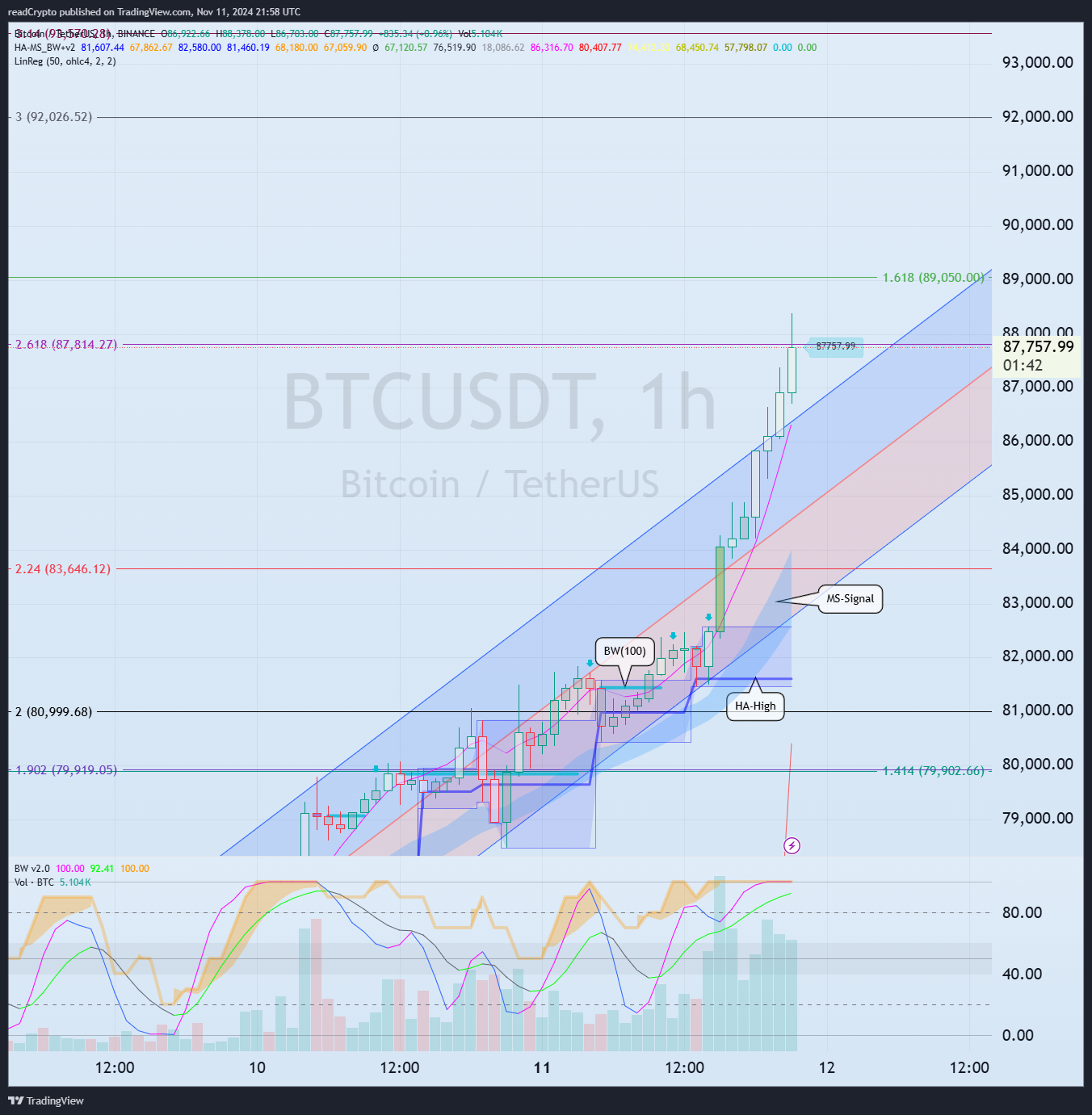 BINANCE:BTCUSDT Chart Image by readCrypto