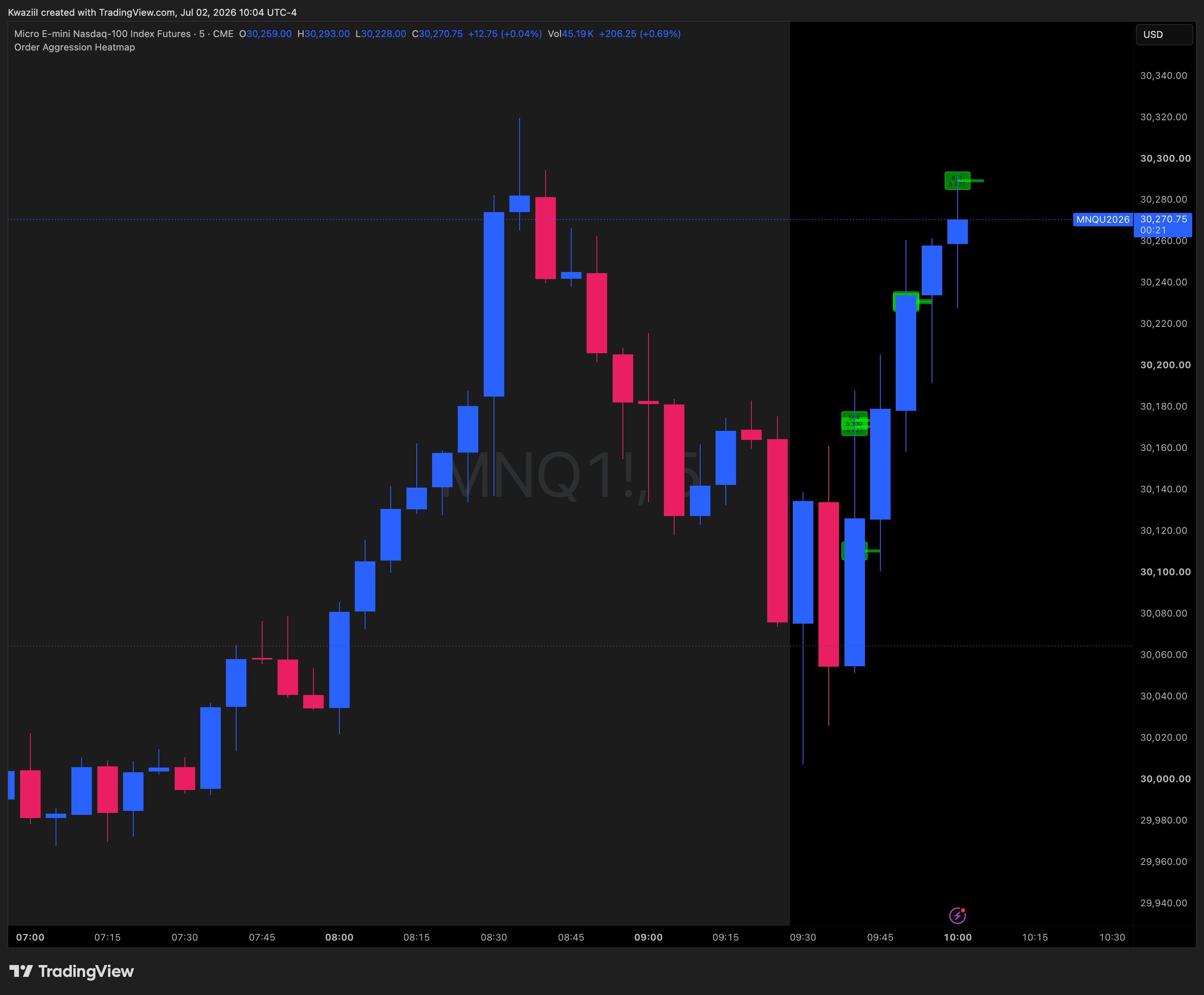 CME_MINI:MNQ1! Chart Image by KwaziiI