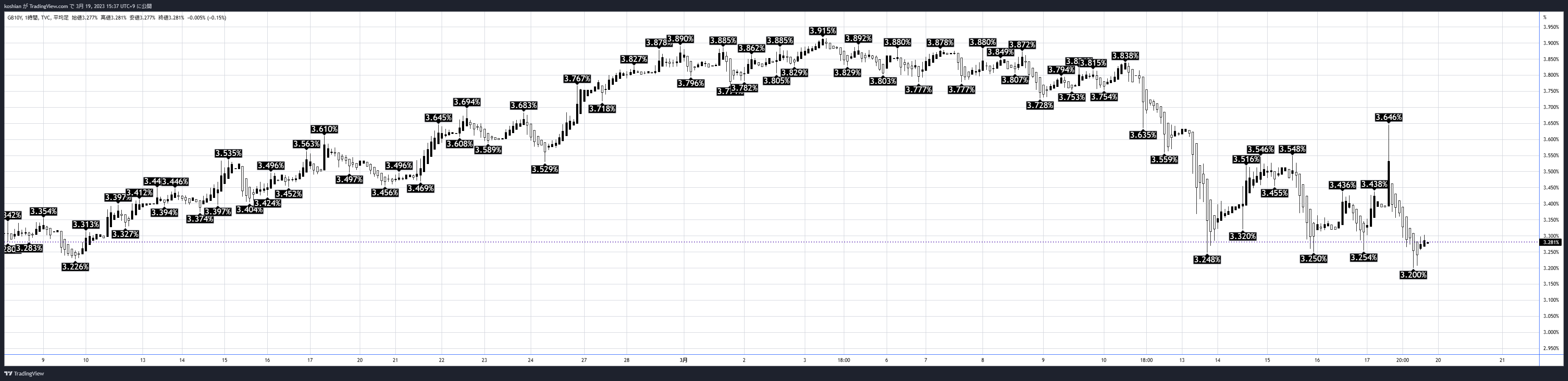 TVC:GB10Y Chart Image by koshian