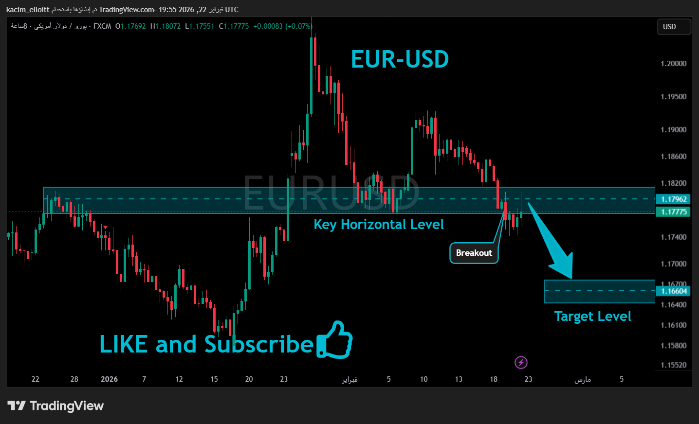 FX:EURUSD Chart Image by kacim_elloitt