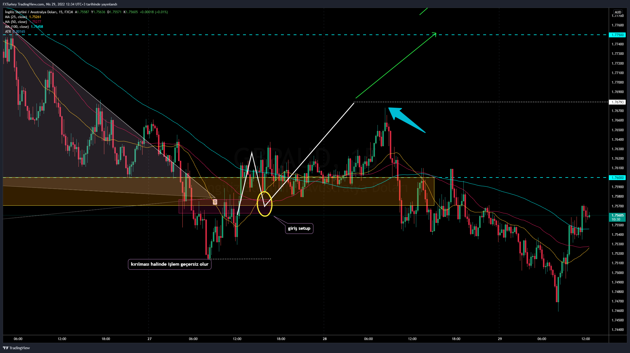 FX:GBPAUD Chart Image by FXTurkey