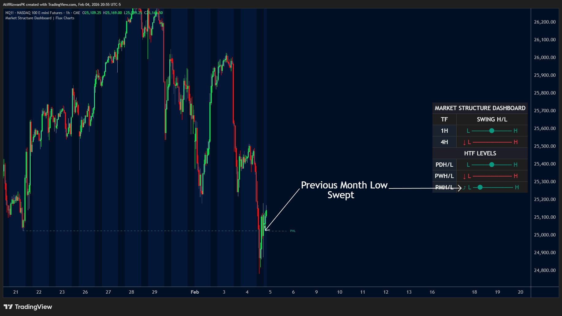 CME_MINI_DL:NQ1! Chart Image by AtifRizwanPK