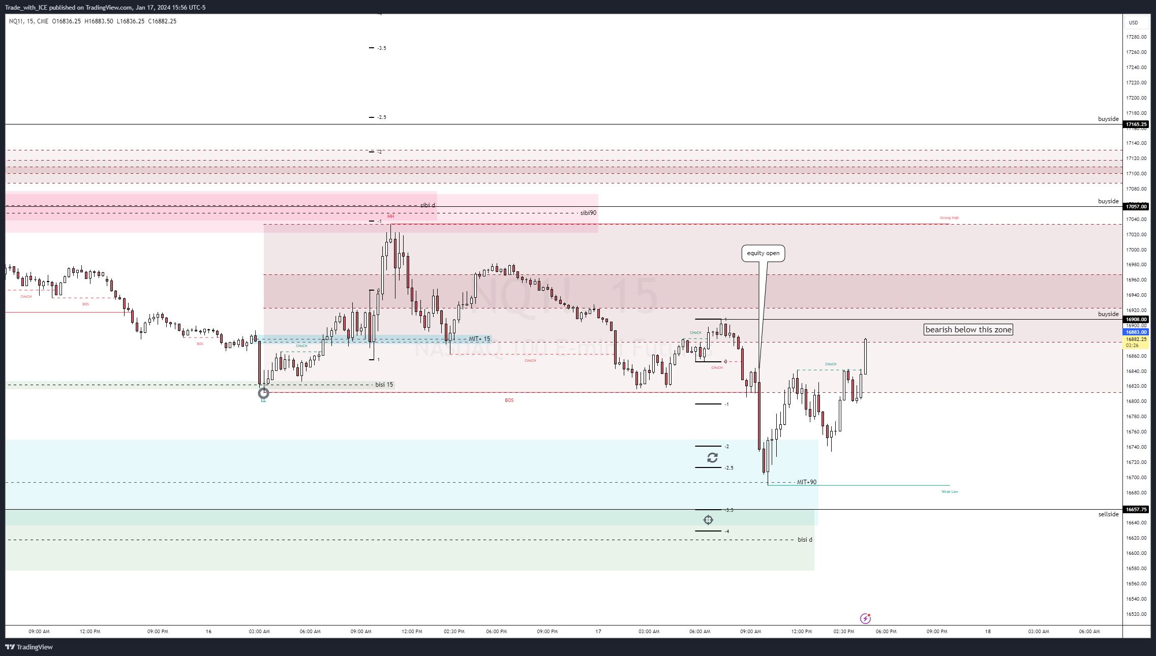 Imej Carta CME_MINI:NQ1! oleh Trade_with_ICE