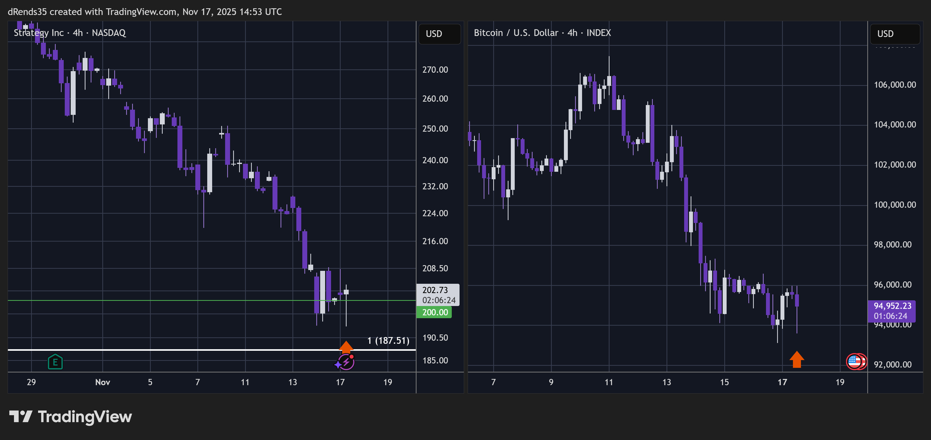 INDEX:BTCUSD Chart Image by ThinkFastTrades