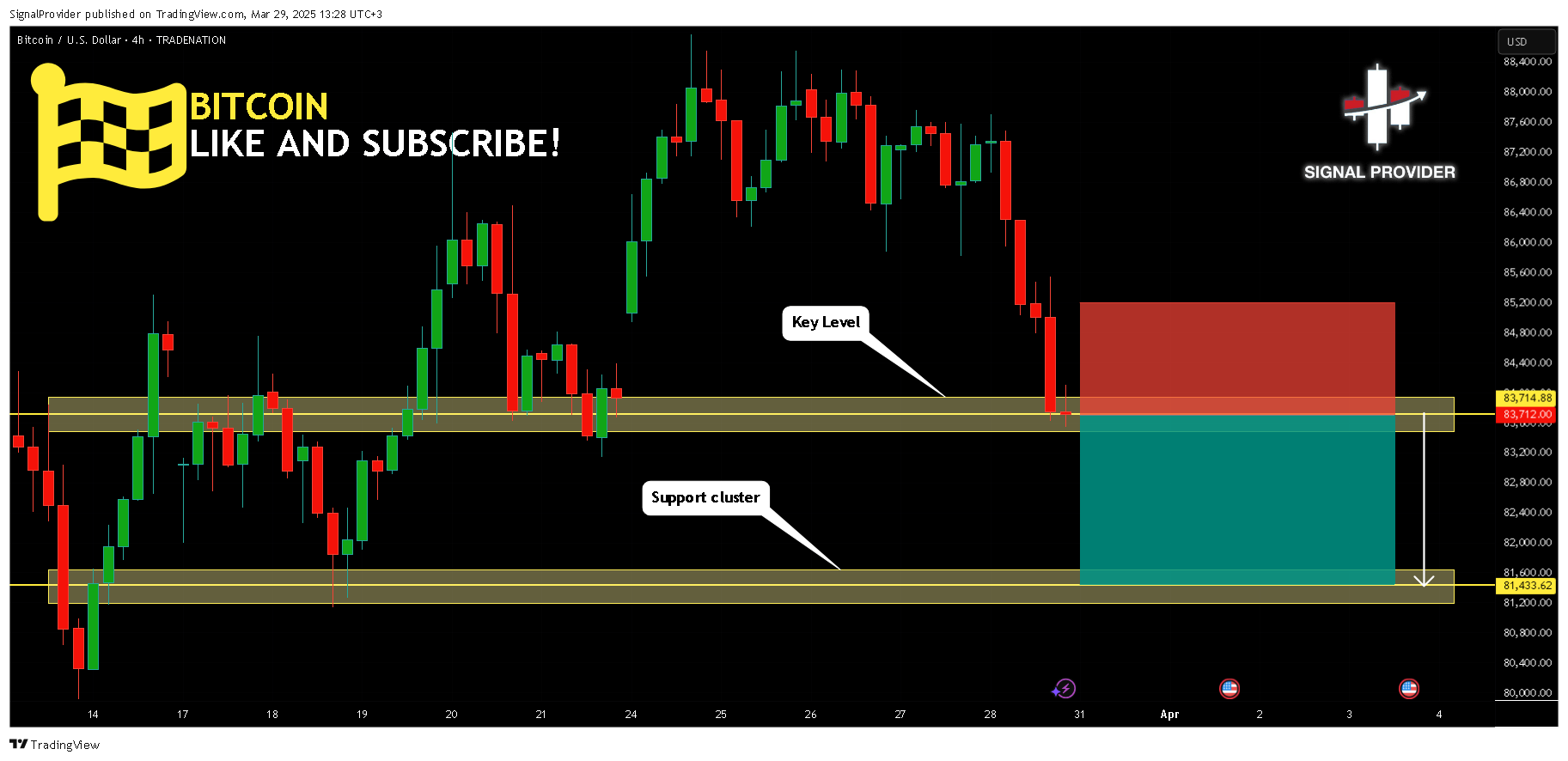 TRADENATION:BTCUSD Immagine del grafico by SignalProvider
