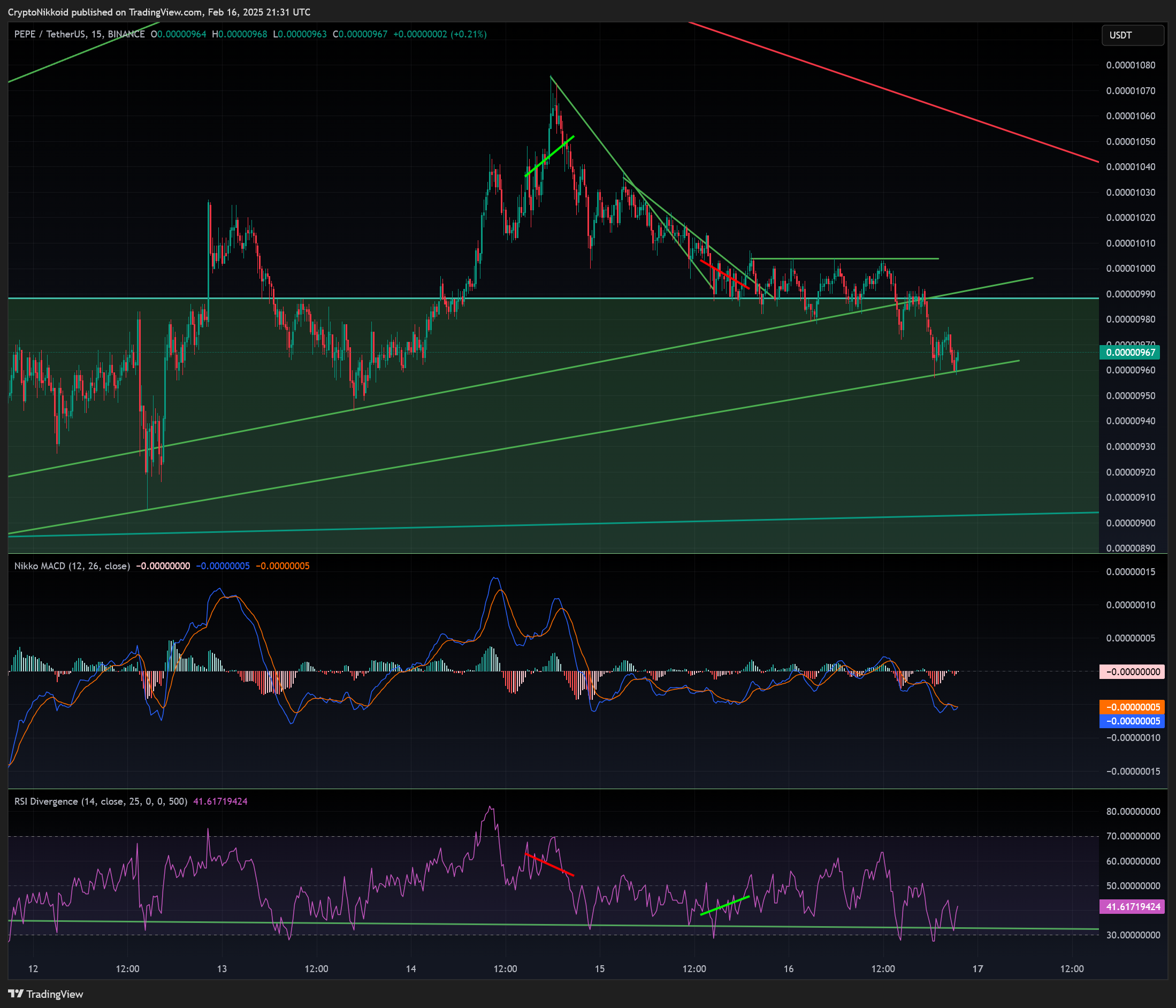 BINANCE:PEPEUSDT Chart Image by CryptoNikkoid