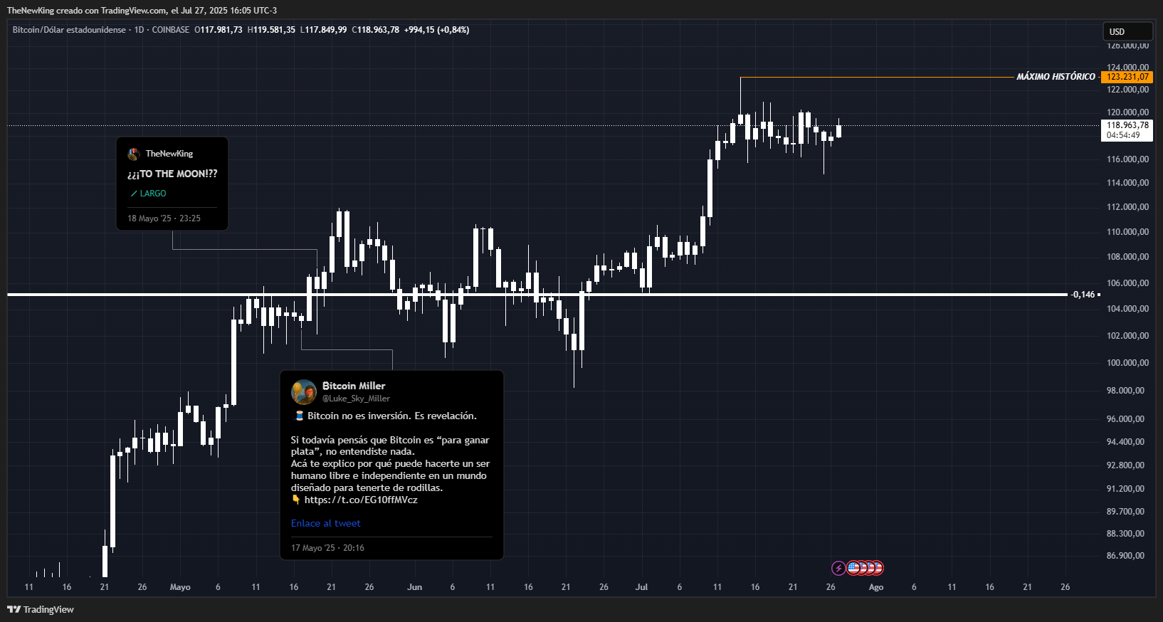 COINBASE:BTCUSD Chart Image by NUEVO_REY