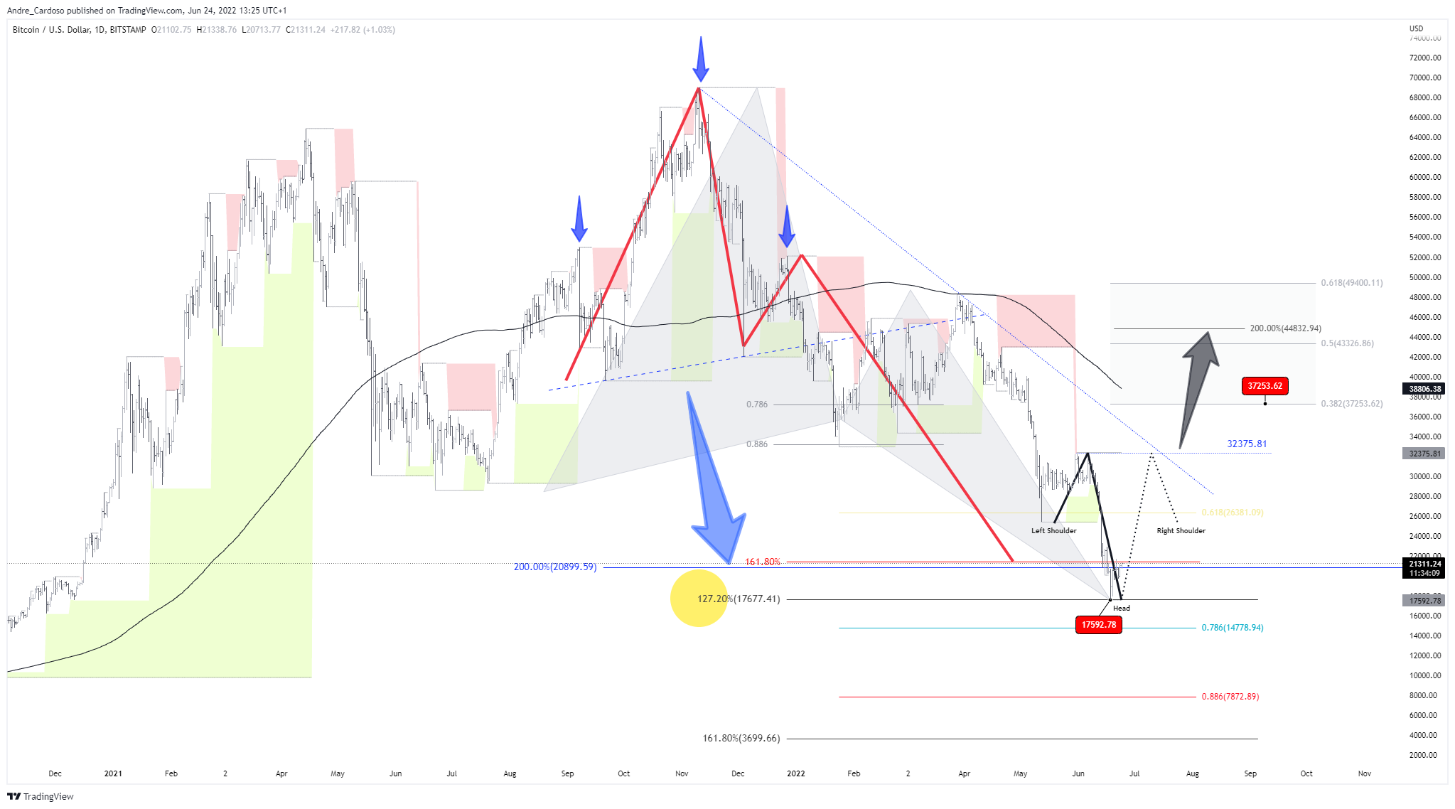 BITSTAMP:BTCUSDチャート画像 - Andre_Cardosoの投稿