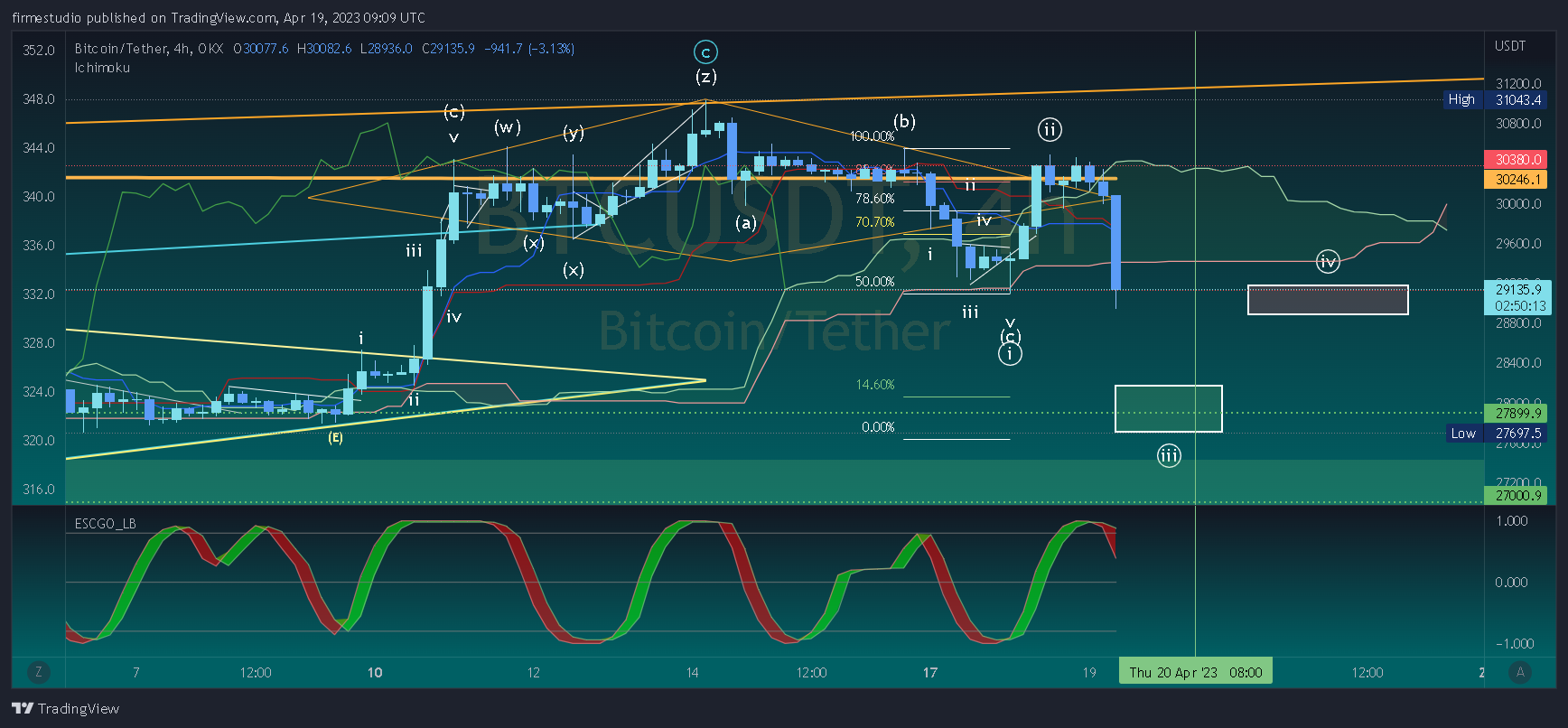 firmestudio tarafından OKX:BTCUSDT Grafik Görseli