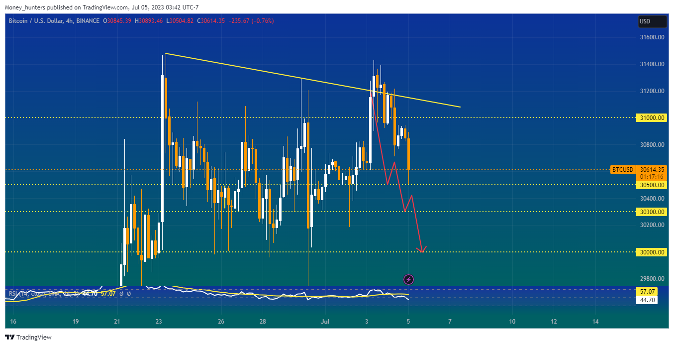 BINANCE:BTCUSD Chart Image by Money_hunters