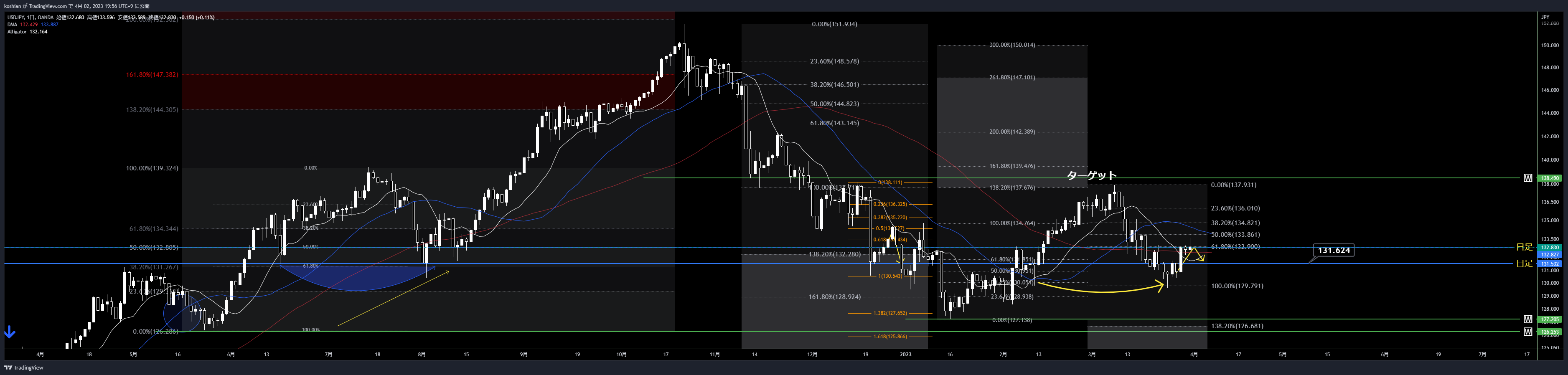 OANDA:USDJPY صورة الرسم البياني بواسطة koshian