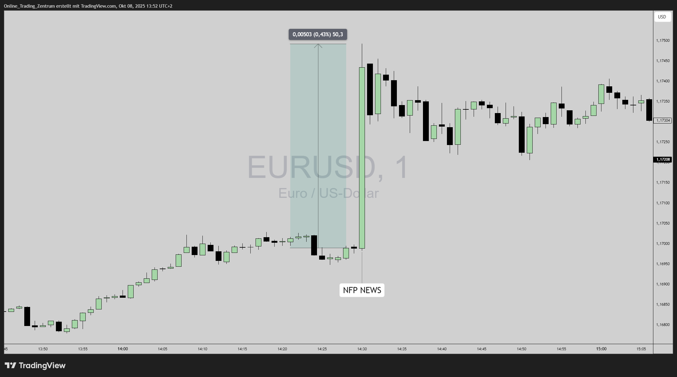 PEPPERSTONE:EURUSD Chart Image by Online_Trading_Zentrum
