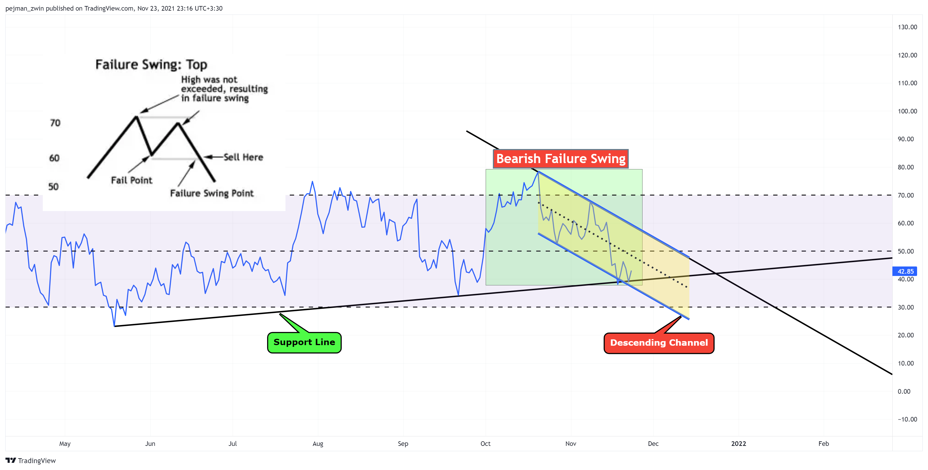 BITSTAMP:BTCUSD Chart Image by pejman_zwin