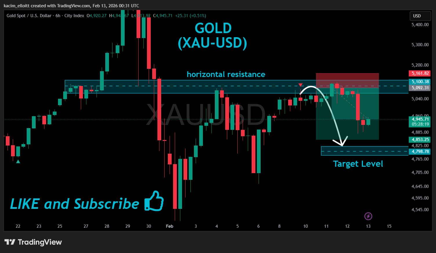 CITYINDEX:XAUUSD Chart Image by kacim_elloitt