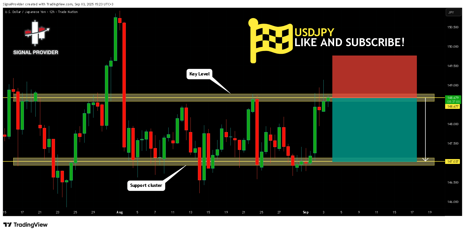 TRADENATION:USDJPY Imagem do gráfico por SignalProvider