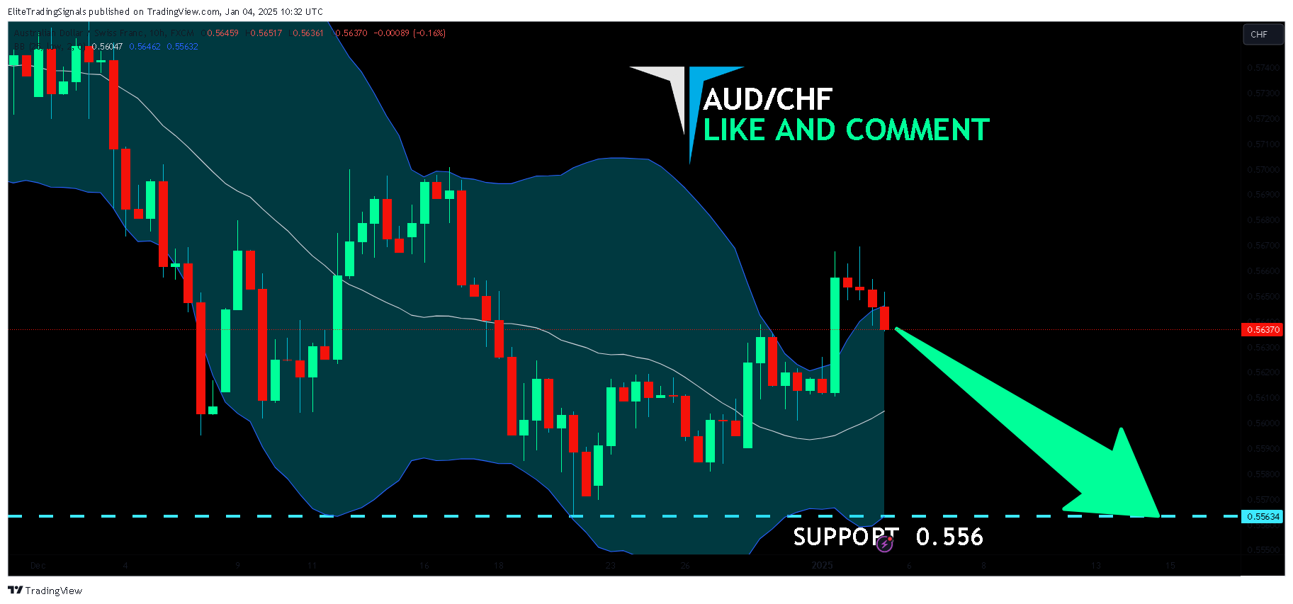 FX:AUDCHF Chart Image by EliteTradingSignals