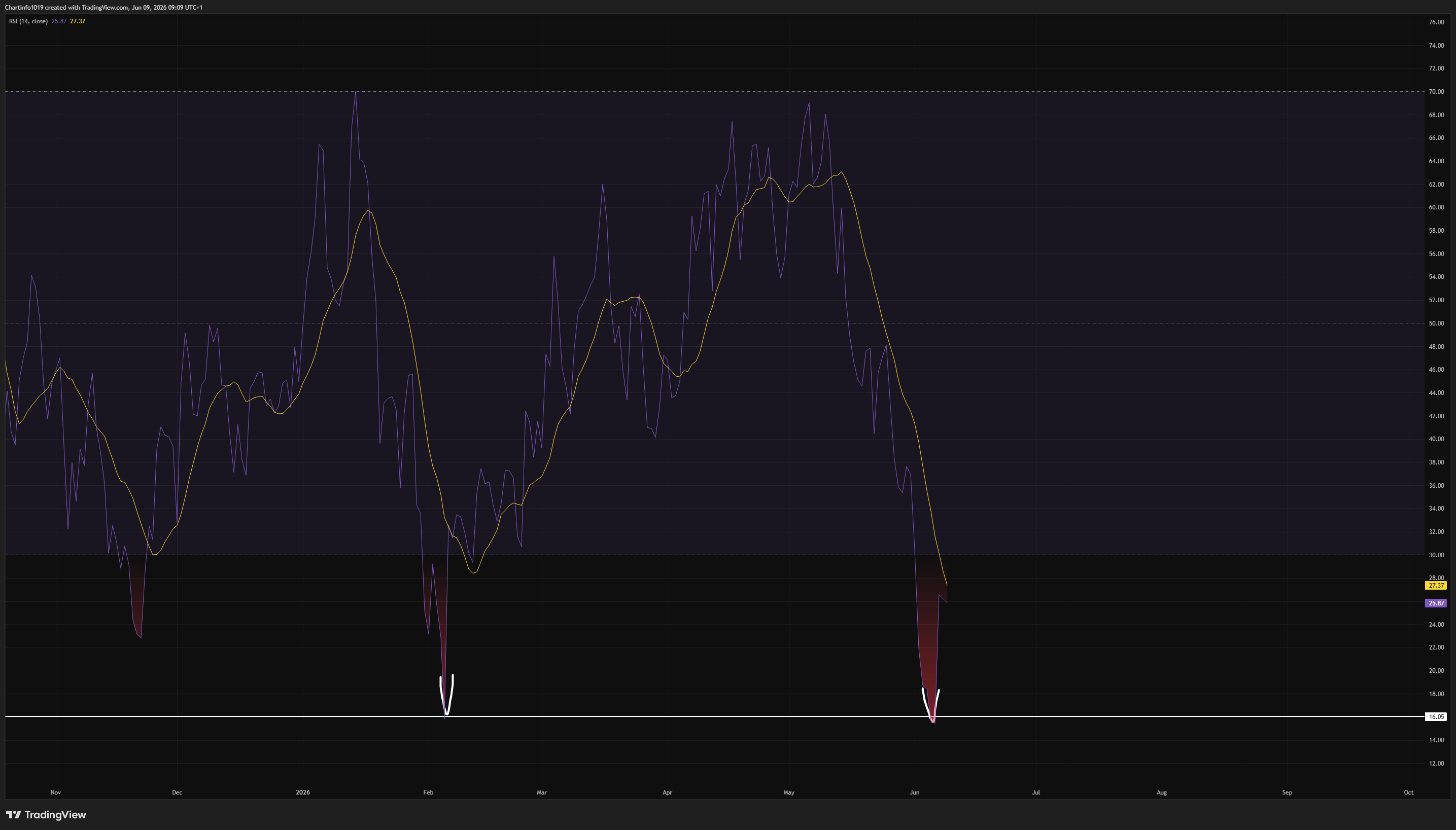 BINANCE:BTCUSDT Chart Image by Chartinfo1019