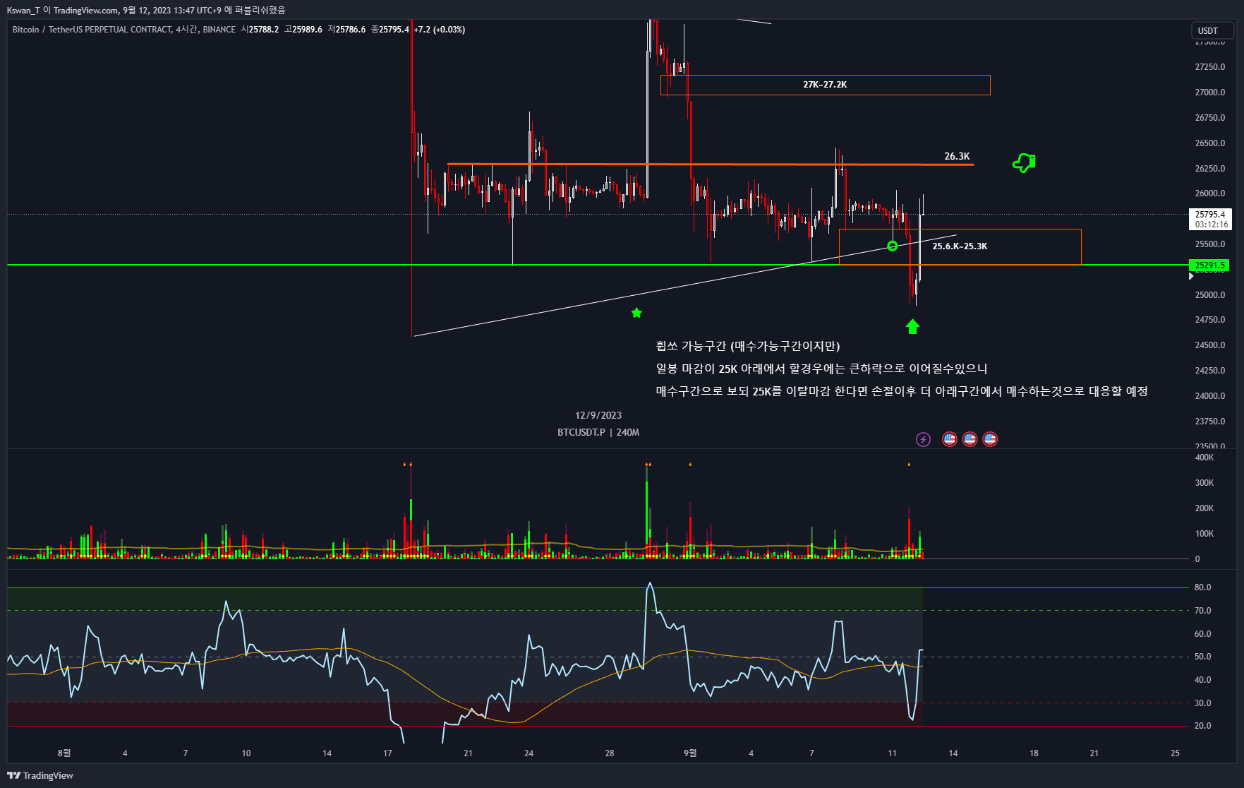 BINANCE:BTCUSDT.P Chart Image by CHART_WANTED
