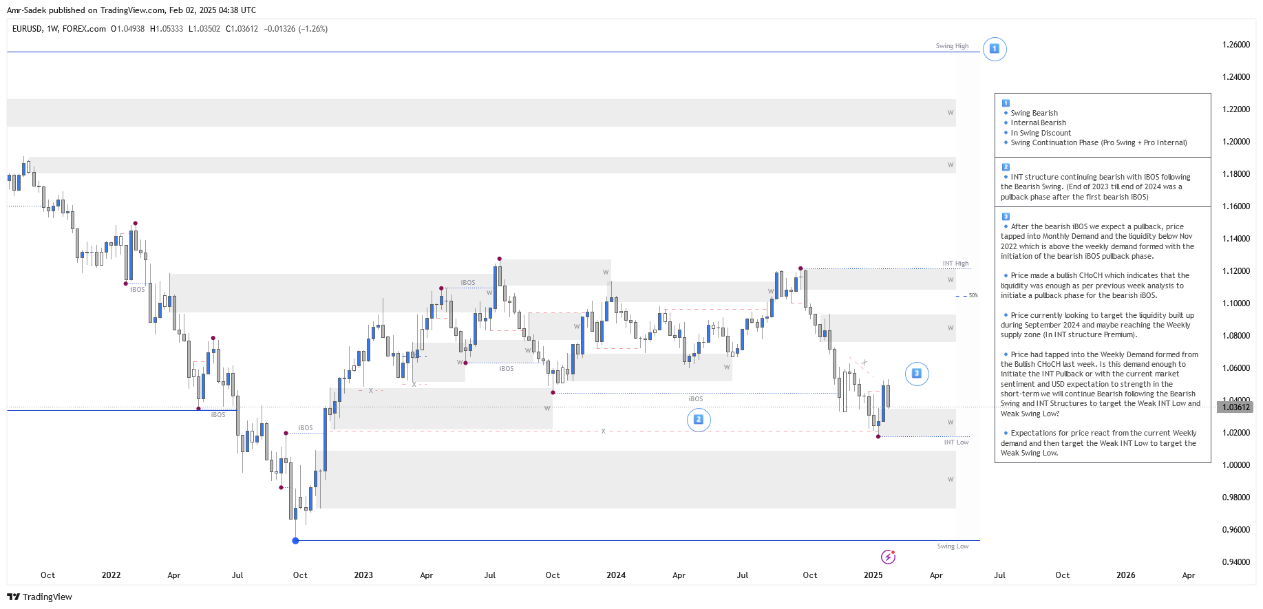 FOREXCOM:EURUSD Chart Image by Amr-Sadek