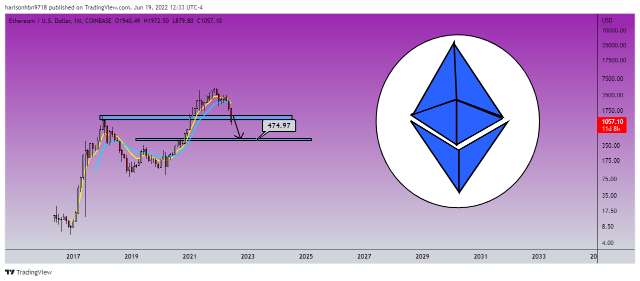 COINBASE:ETHUSD Chart Image by harisonhbn9718