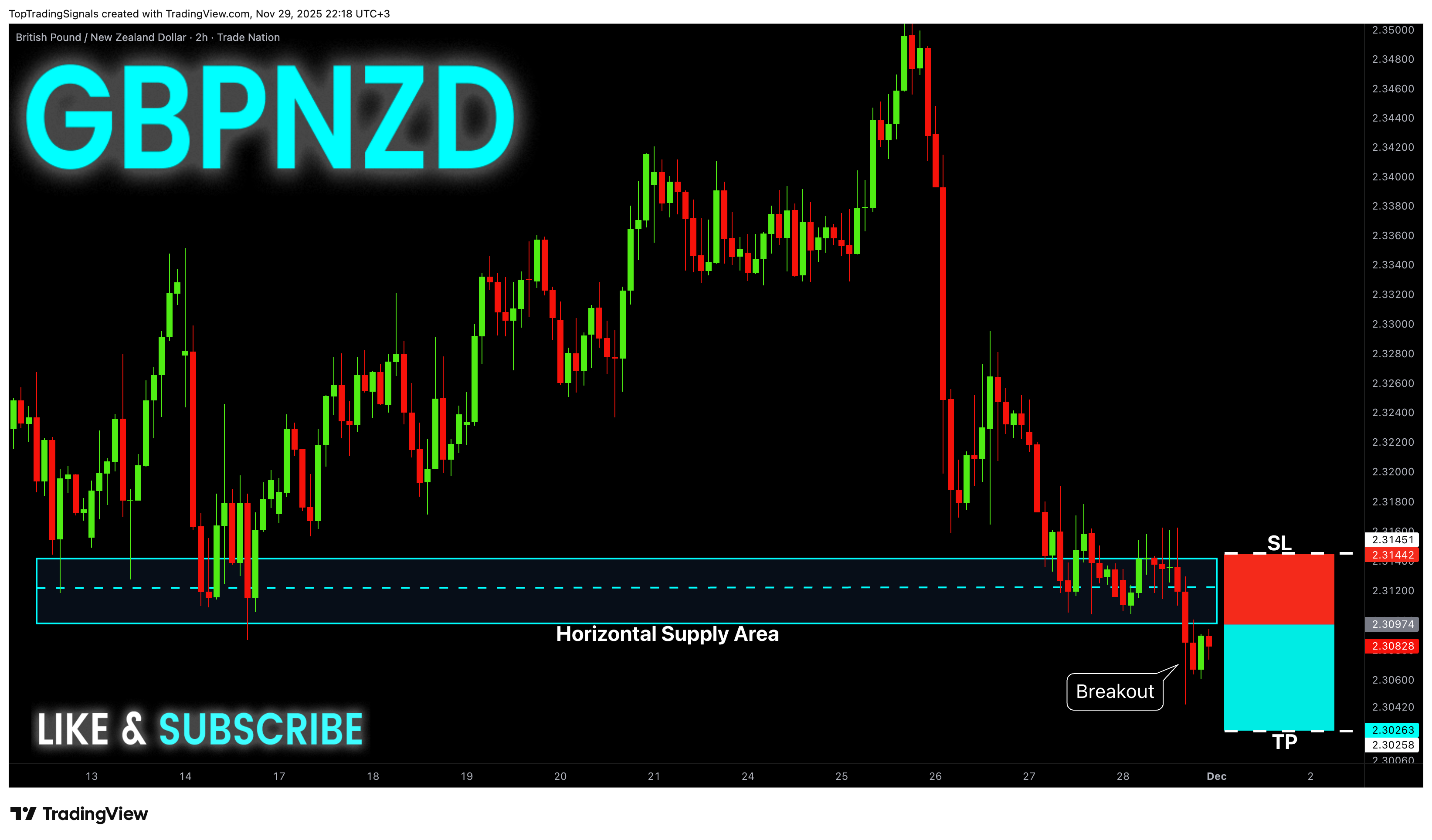 TRADENATION:GBPNZD Chart Image by TopTradingSignals