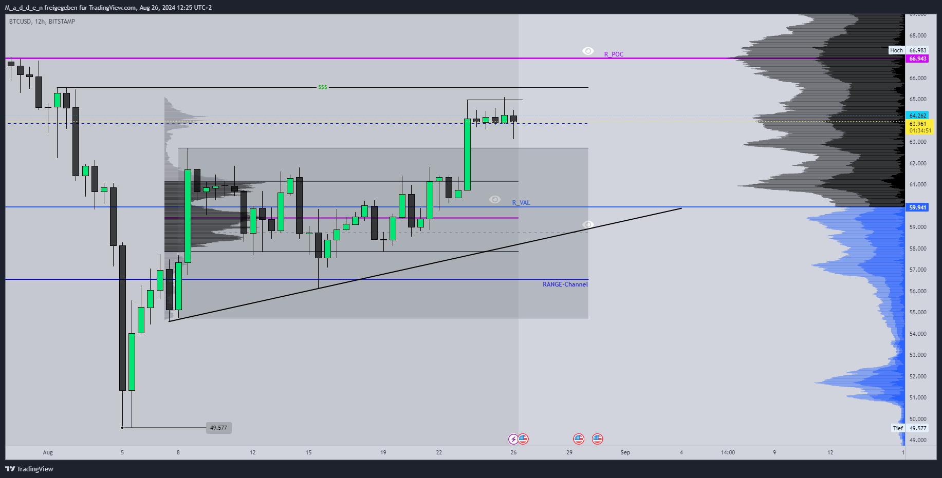BITSTAMP:BTCUSD Chart Image by M_a_d_d_e_n