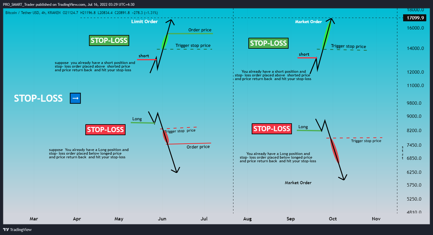 KRAKEN:BTCUSDT Chart Image by PRO_SMART_Trader