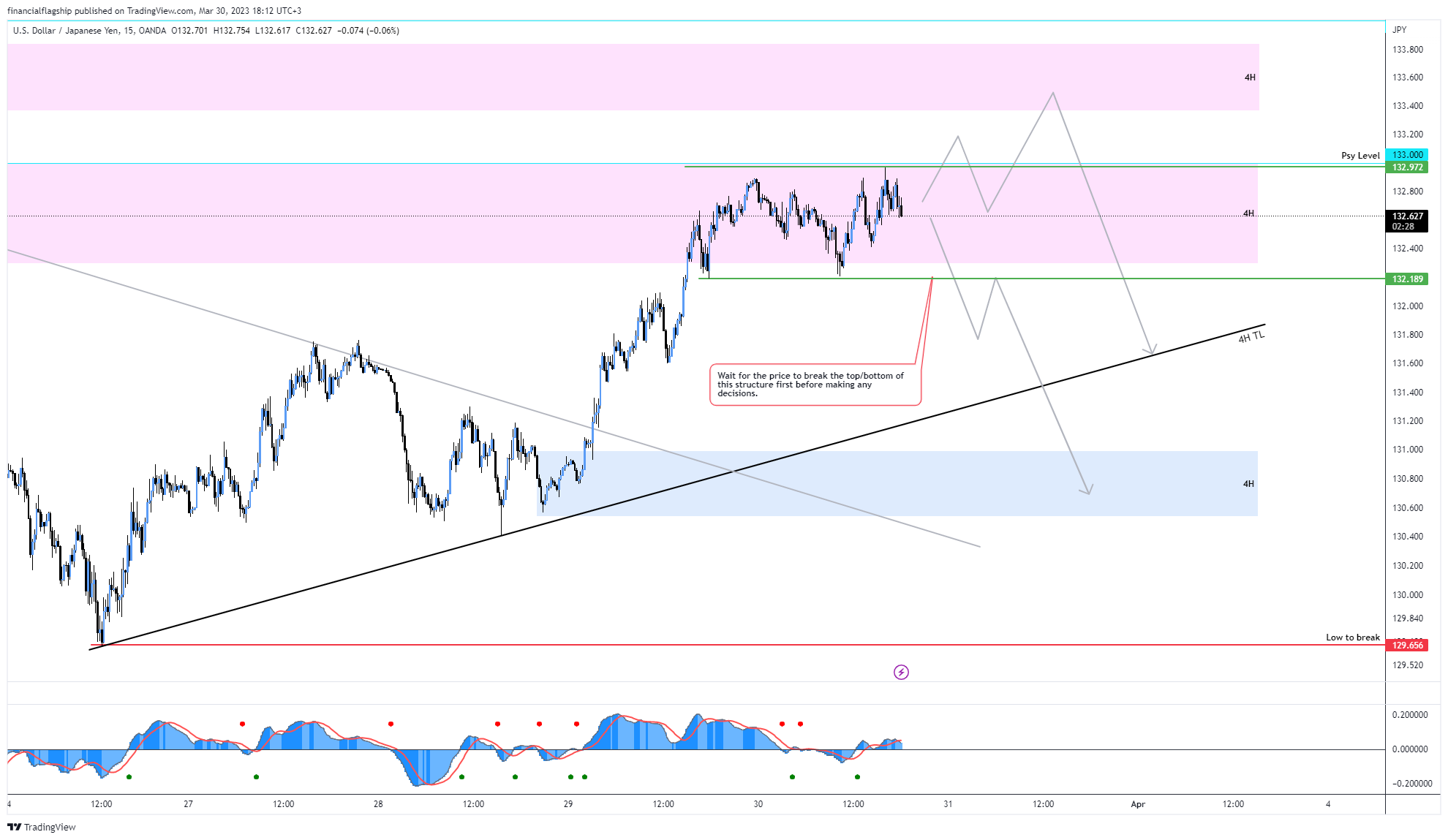 OANDA:USDJPY Chart Image by financialflagship