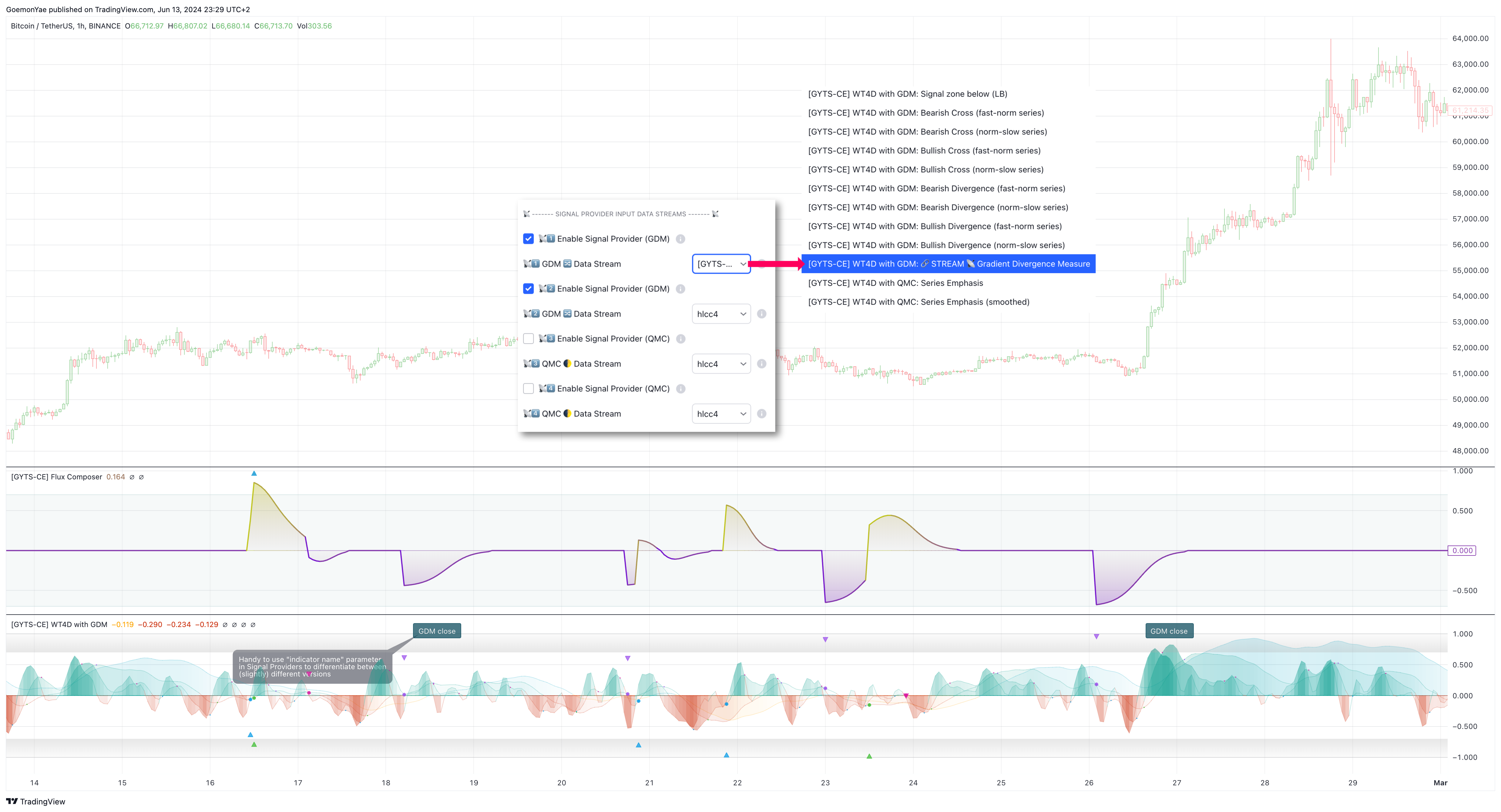 BINANCE:BTCUSDT Chart Image by GoemonYae